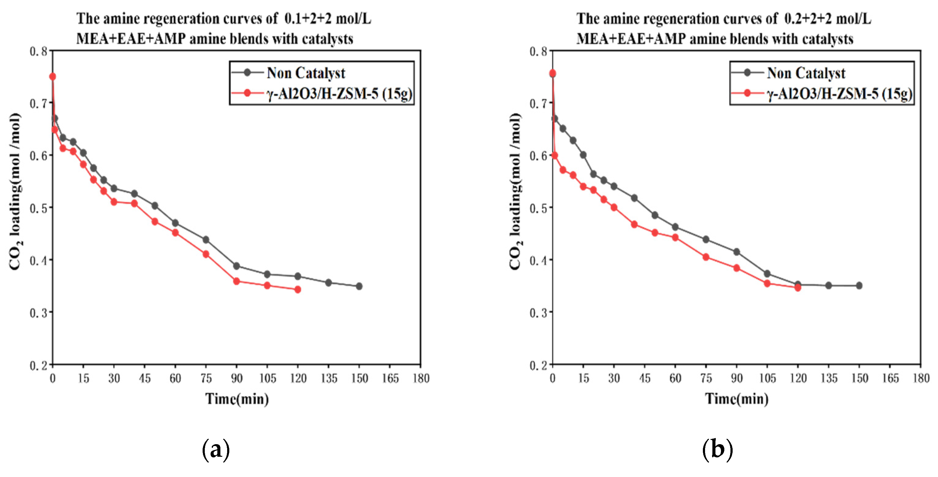 Catalysts 12 00723 g001a