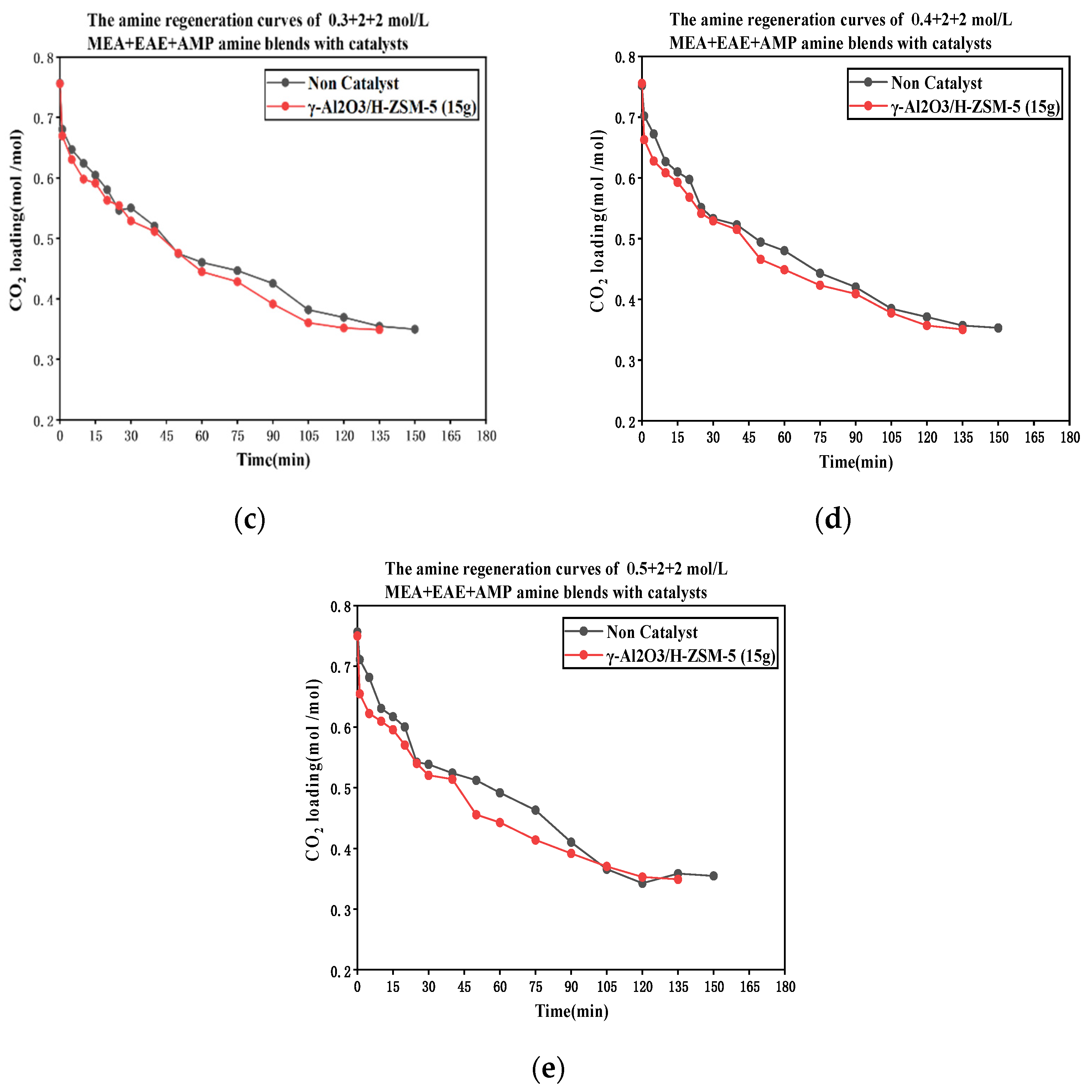 Catalysts 12 00723 g001b