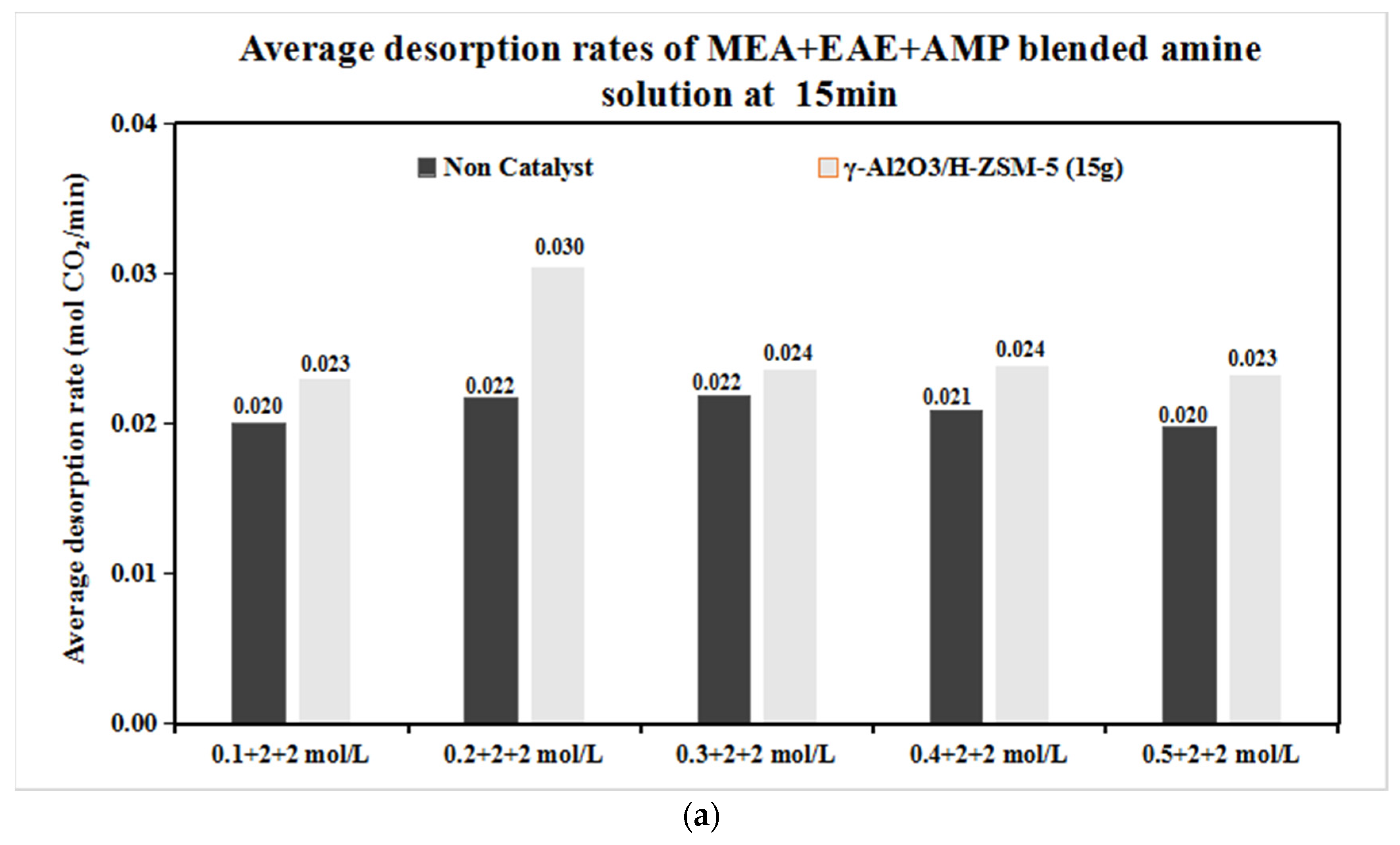 Catalysts 12 00723 g002a