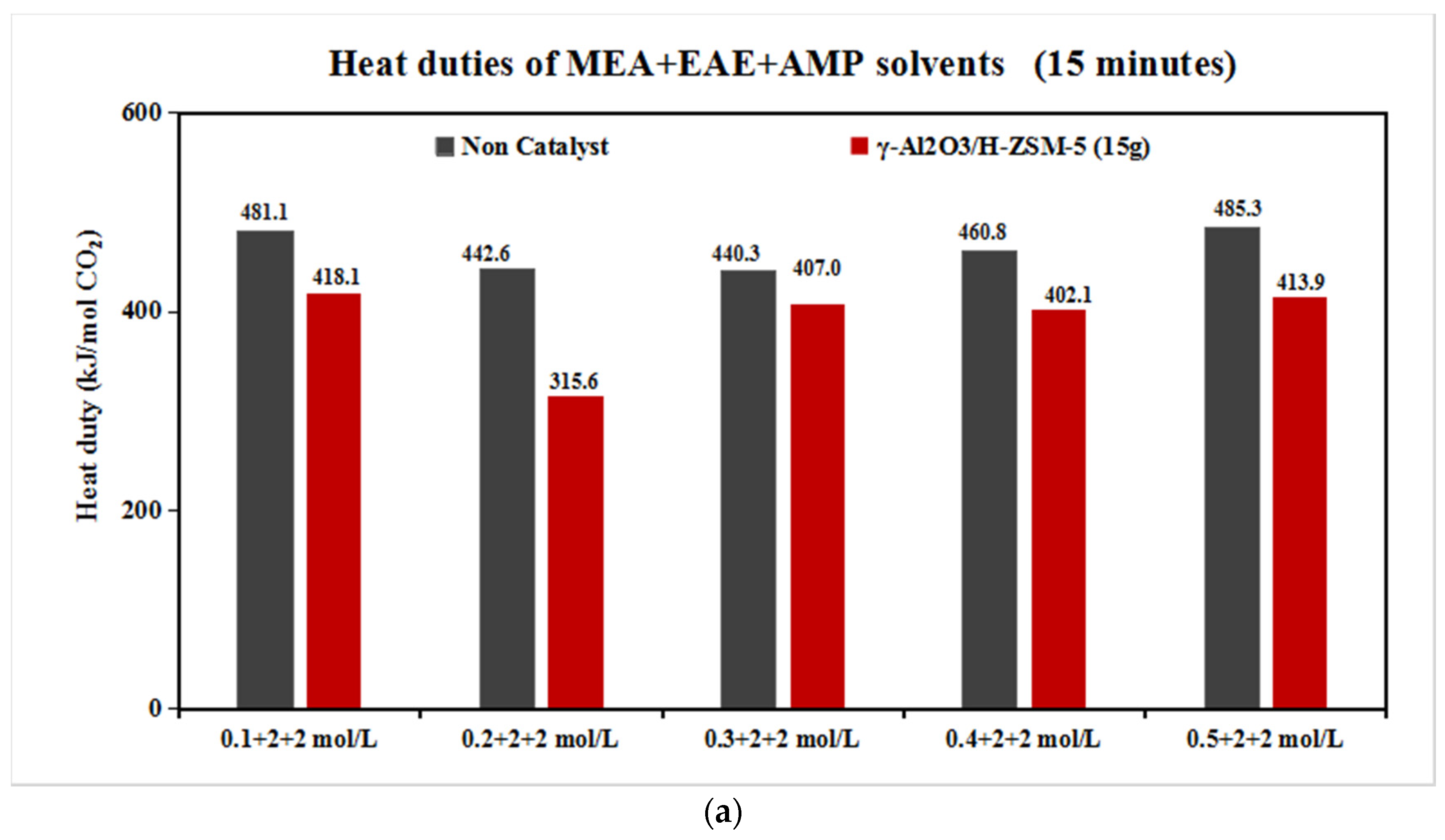 Catalysts 12 00723 g003a