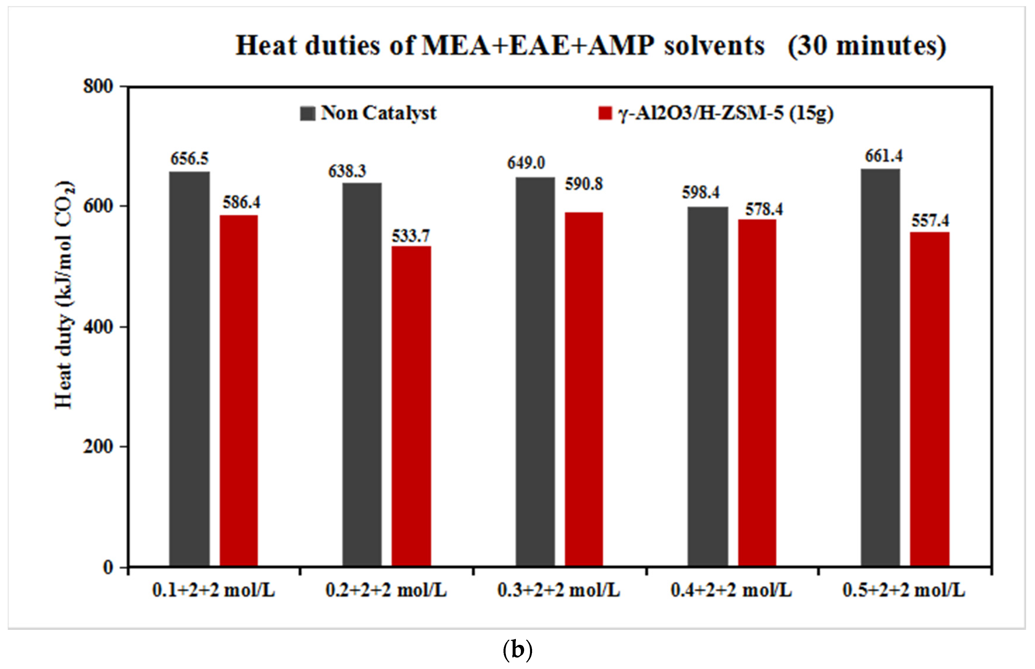 Catalysts 12 00723 g003b