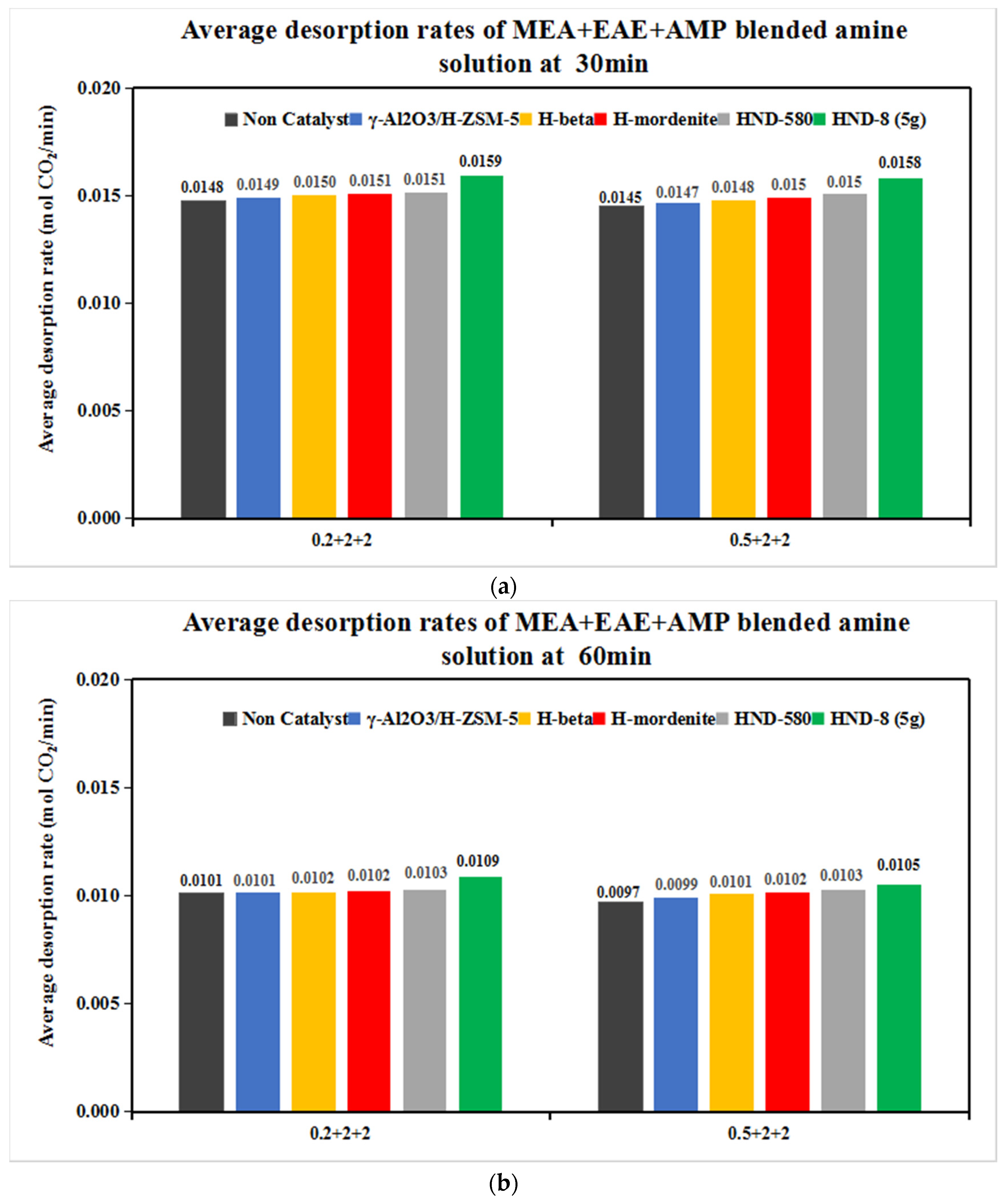 Catalysts 12 00723 g005