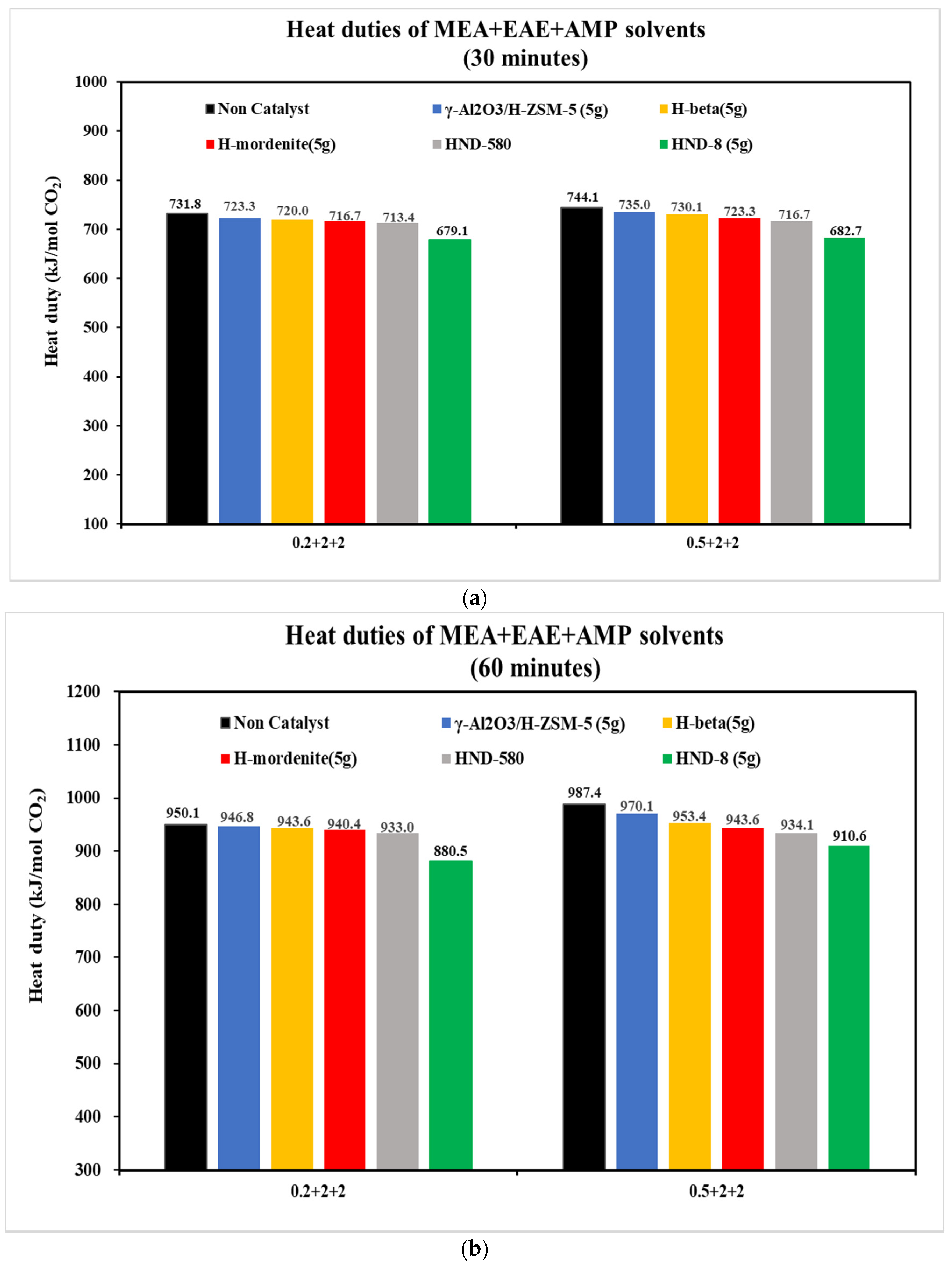 Catalysts 12 00723 g006