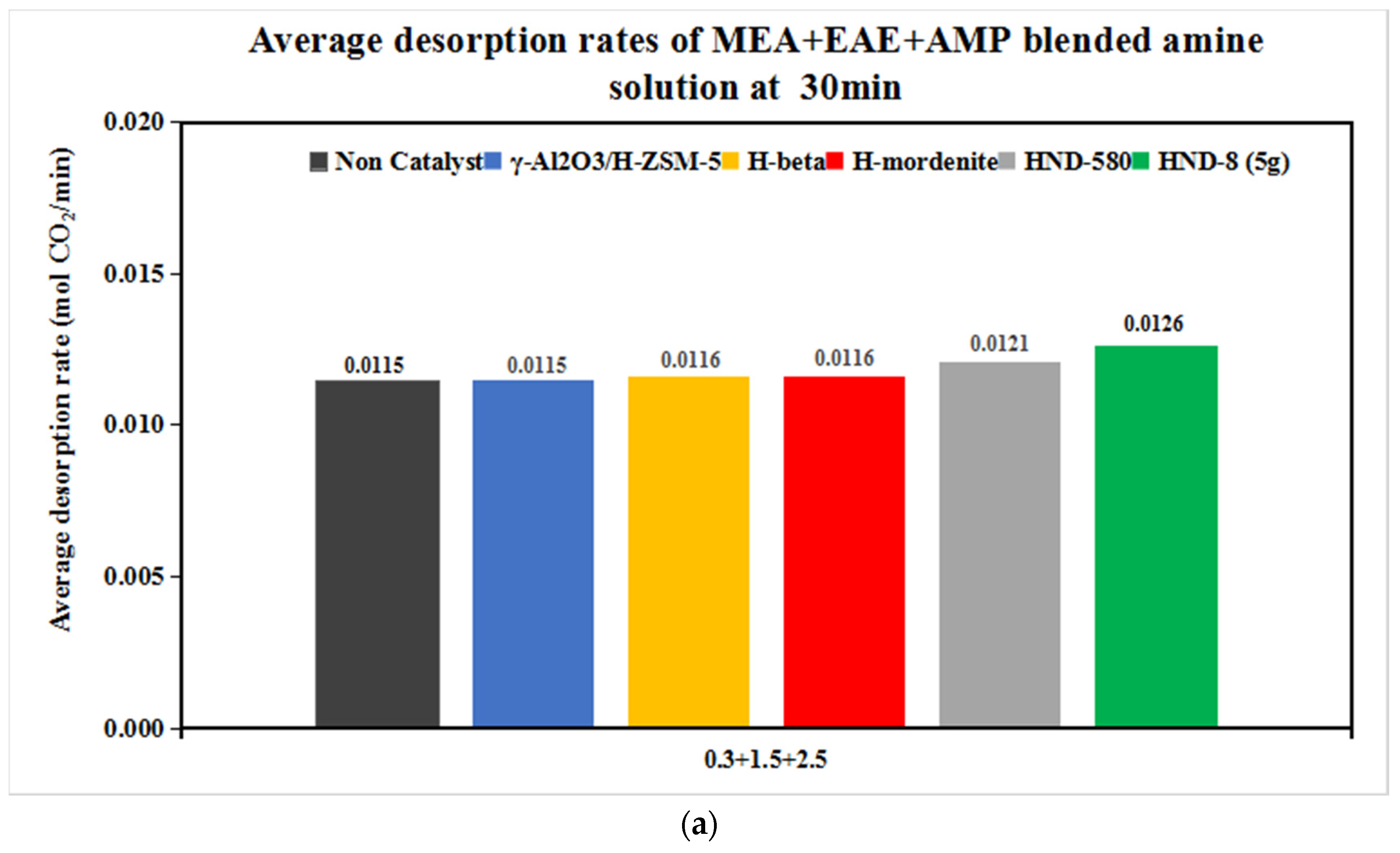 Catalysts 12 00723 g008a