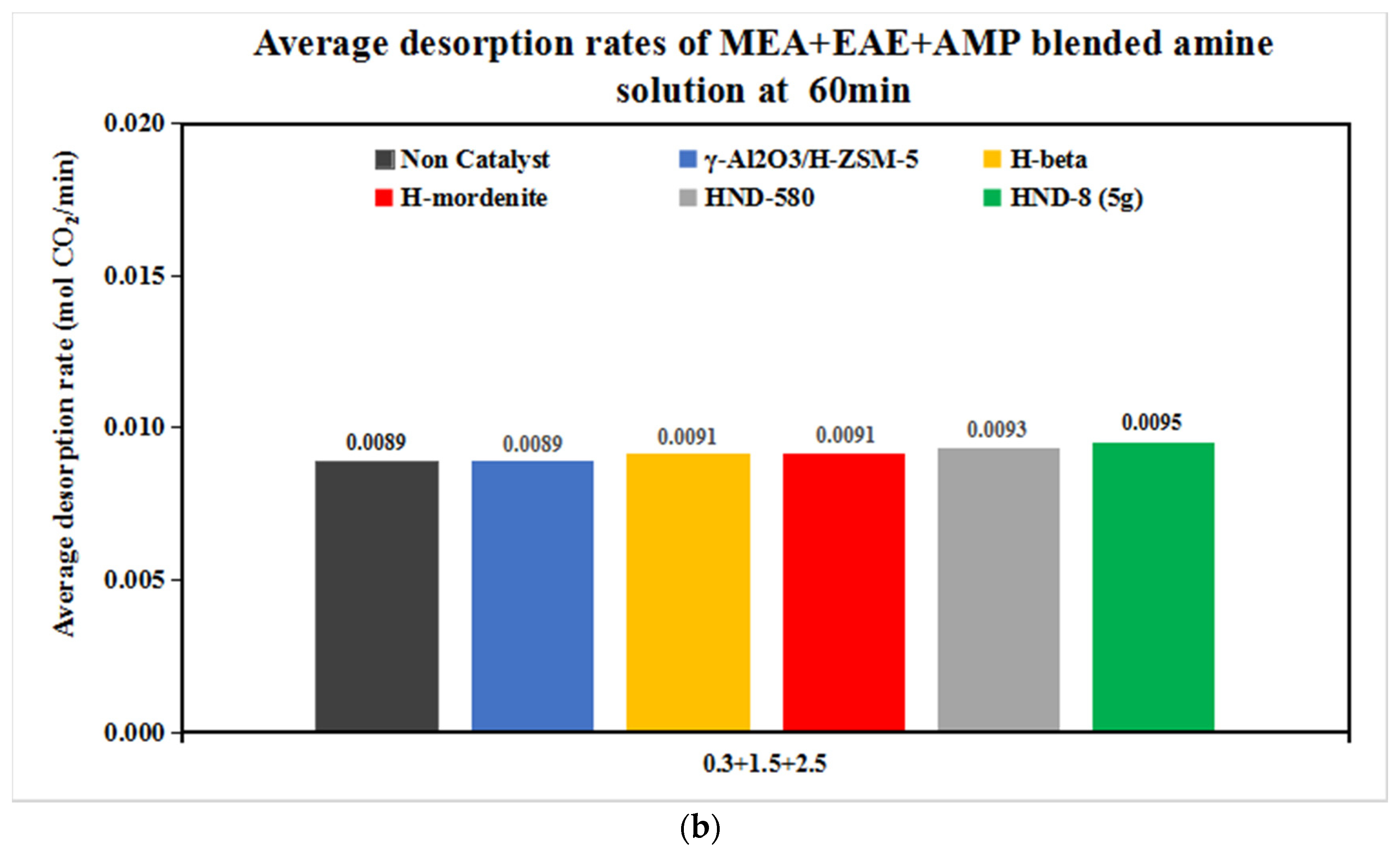 Catalysts 12 00723 g008b