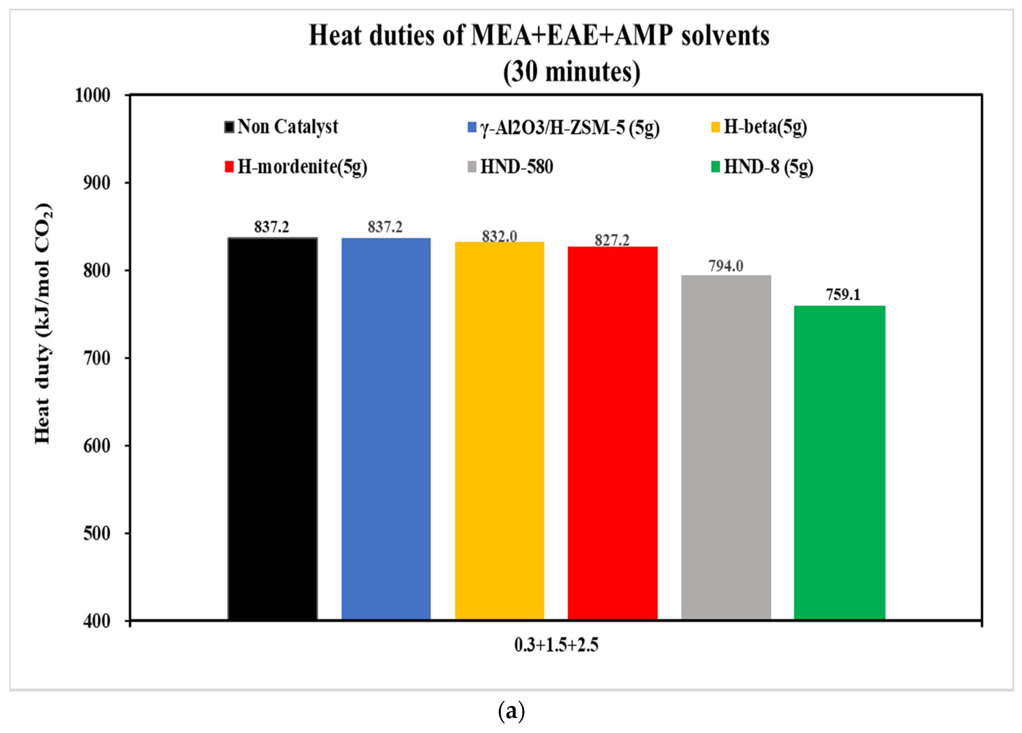 Catalysts 12 00723 g009a