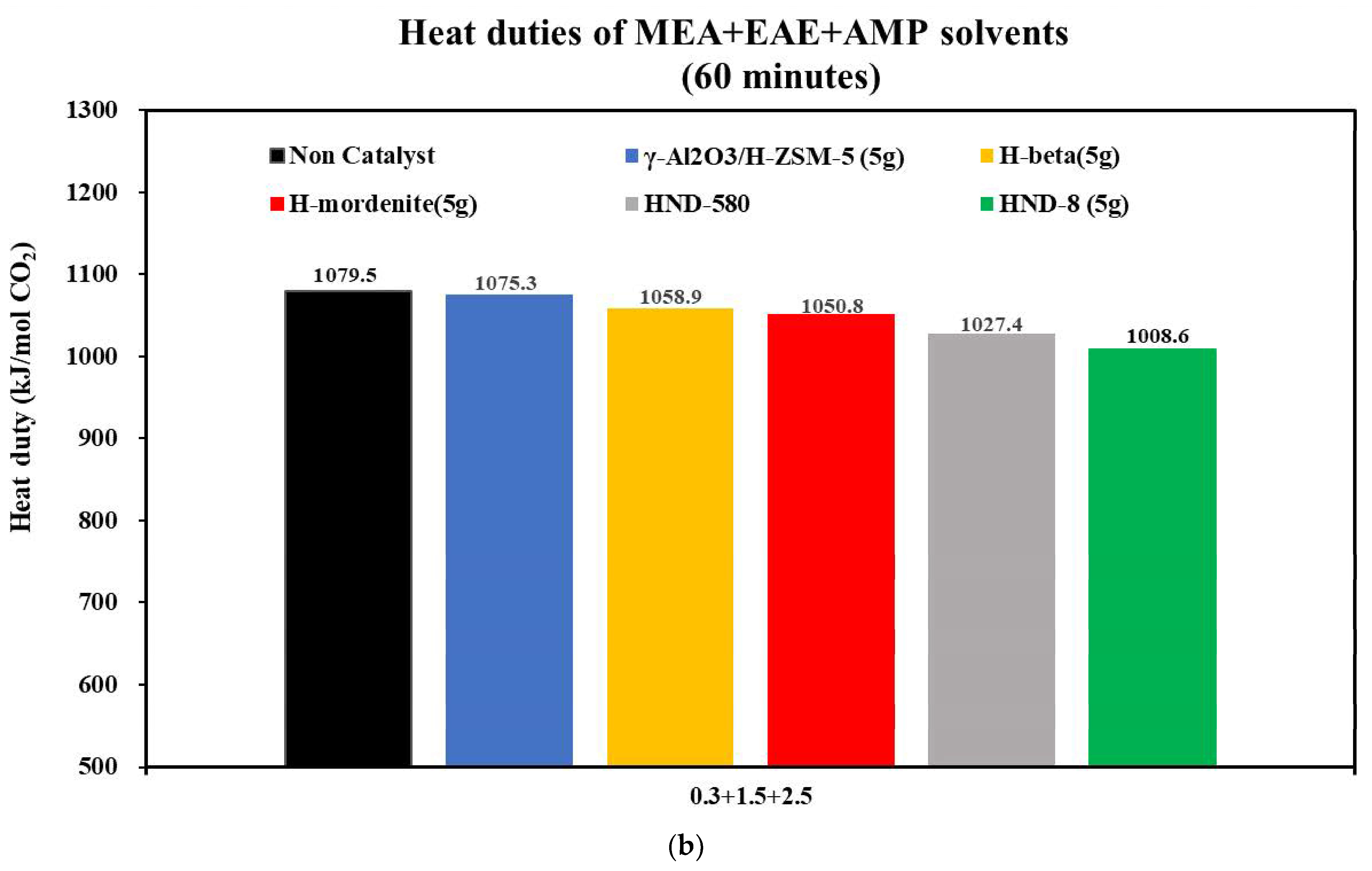 Catalysts 12 00723 g009b
