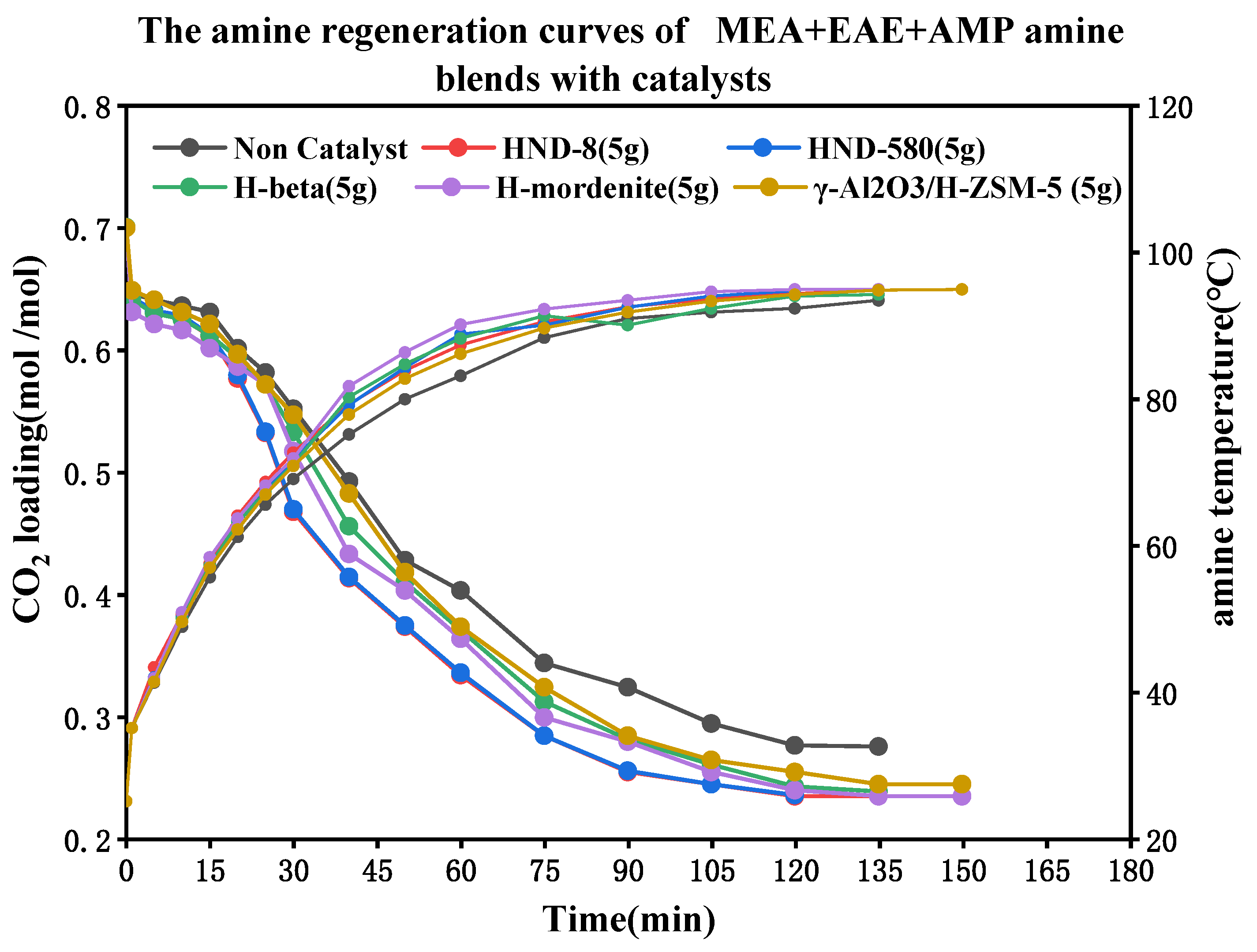 Catalysts 12 00723 g010