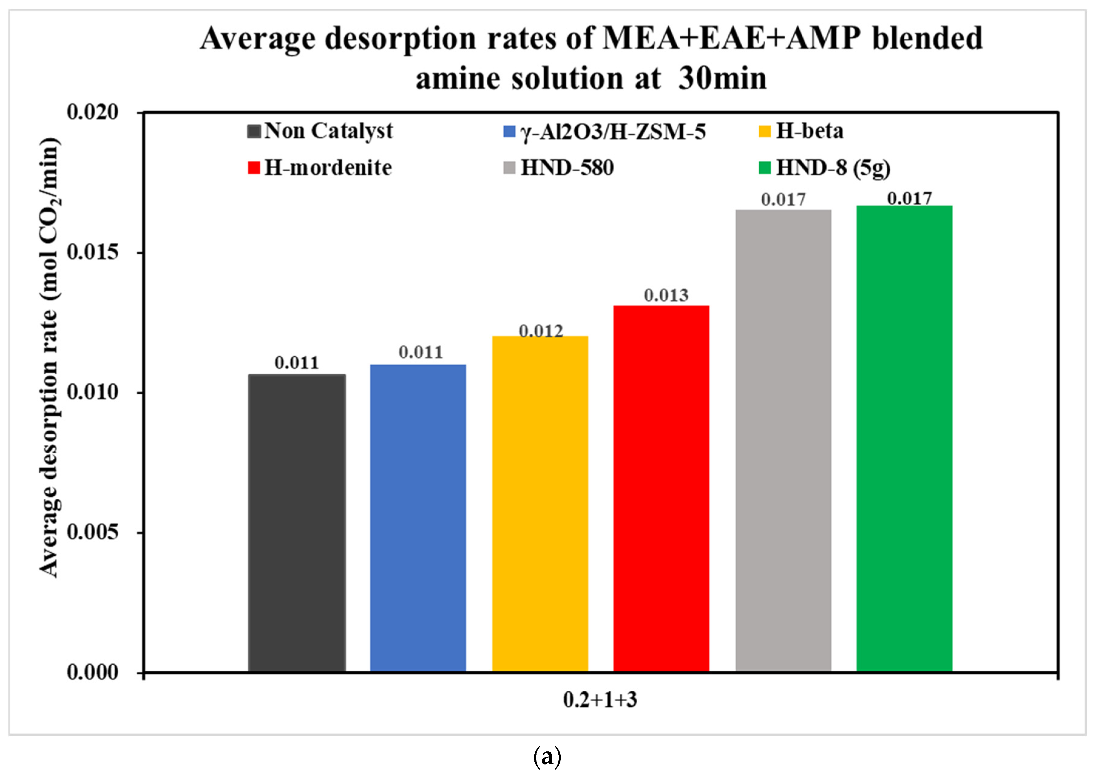 Catalysts 12 00723 g011a