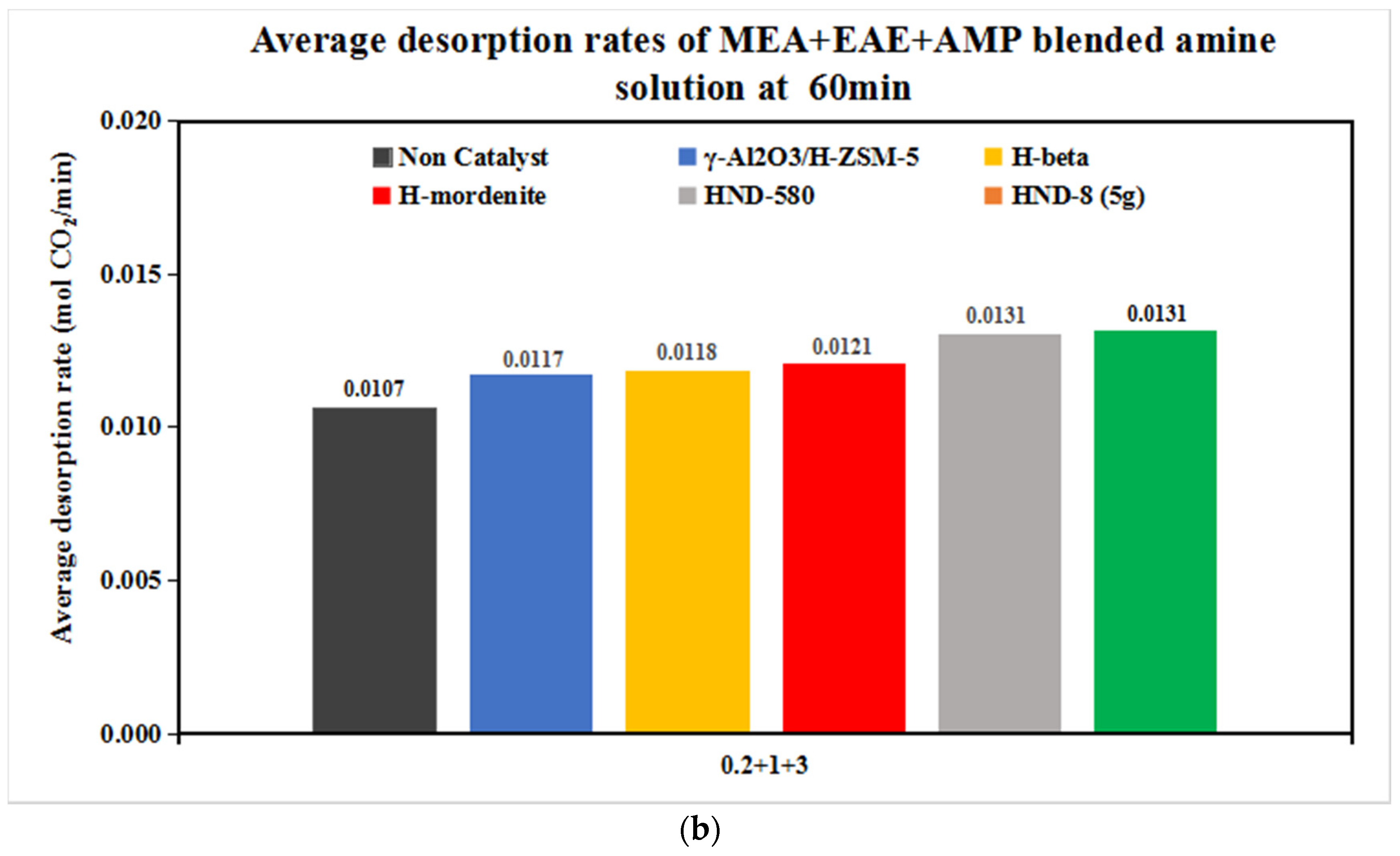 Catalysts 12 00723 g011b