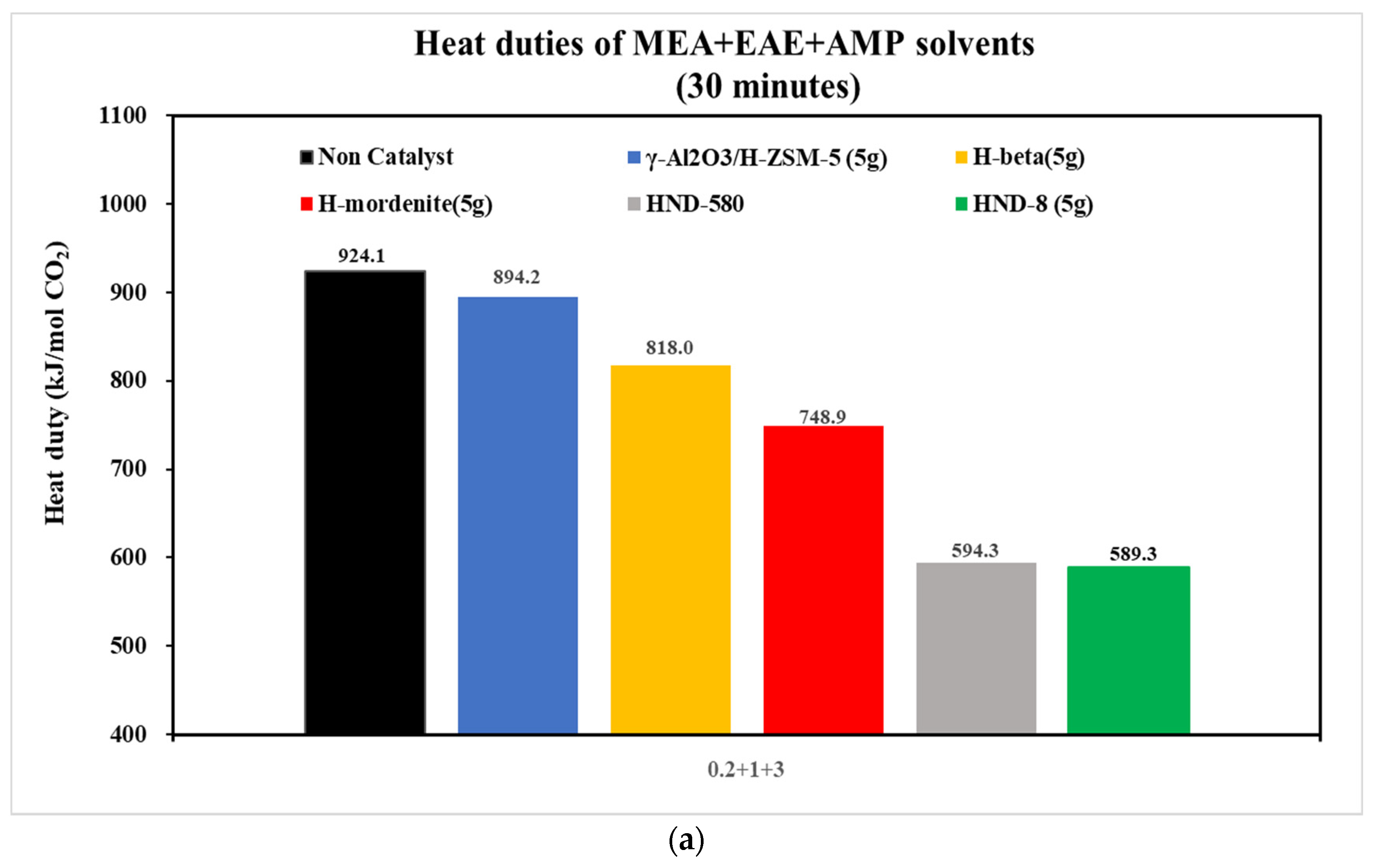 Catalysts 12 00723 g012a
