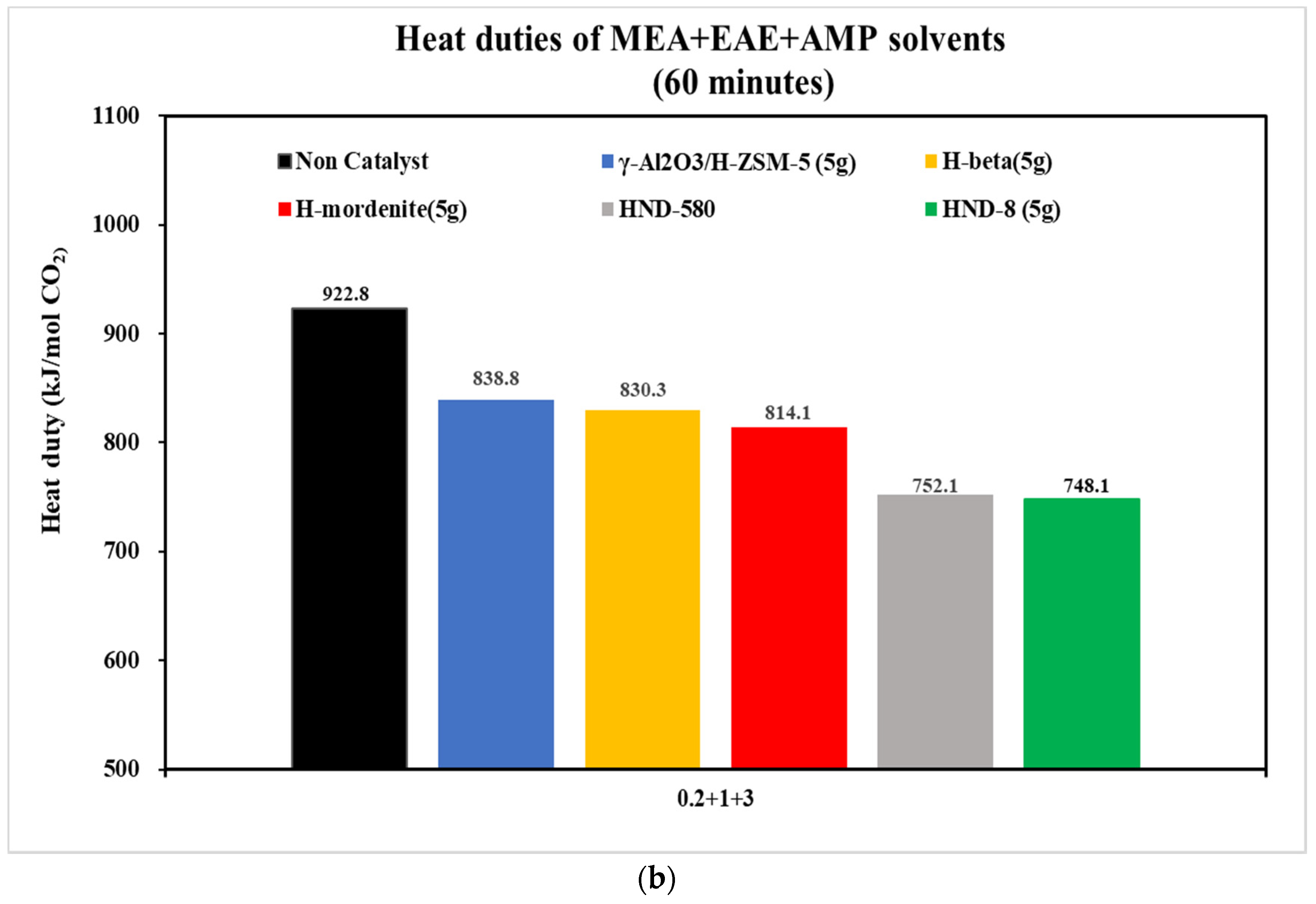 Catalysts 12 00723 g012b