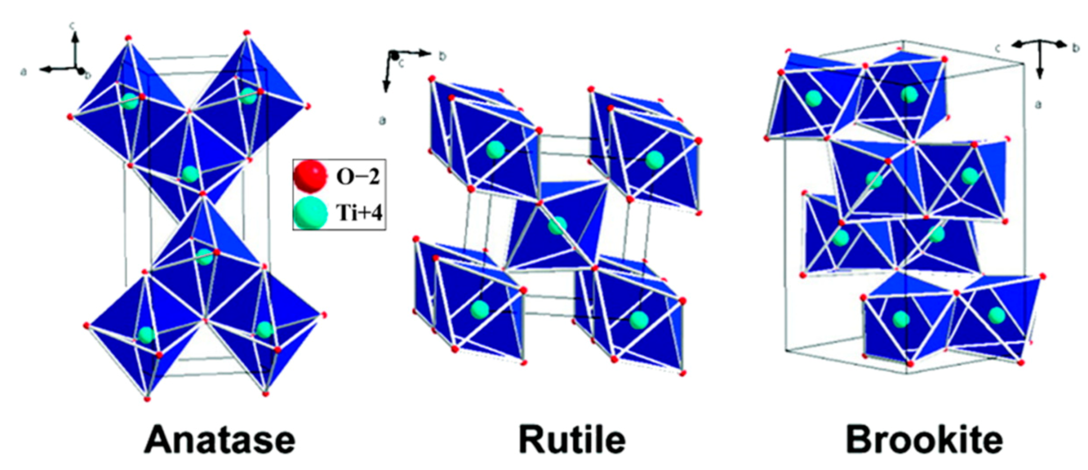 Catalysts 12 00724 g001