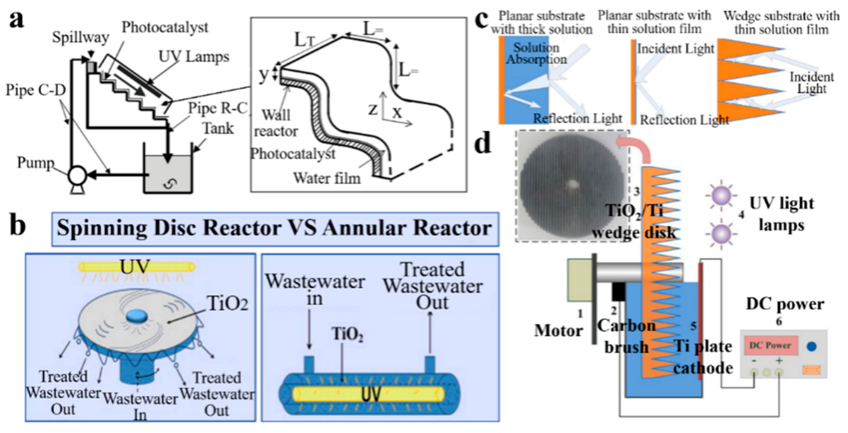 Catalysts 12 00724 g011