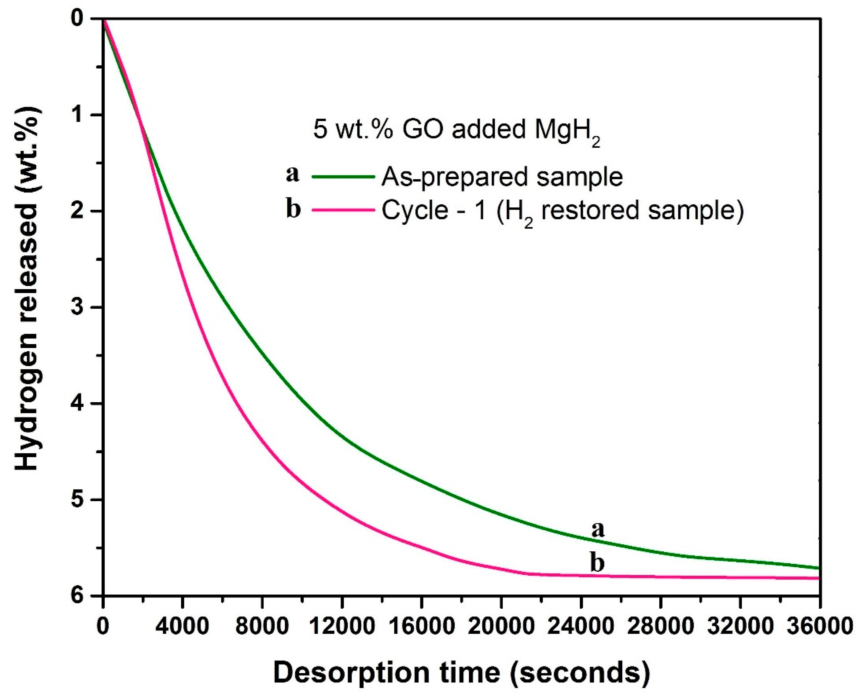 Catalysts 12 00735 g001
