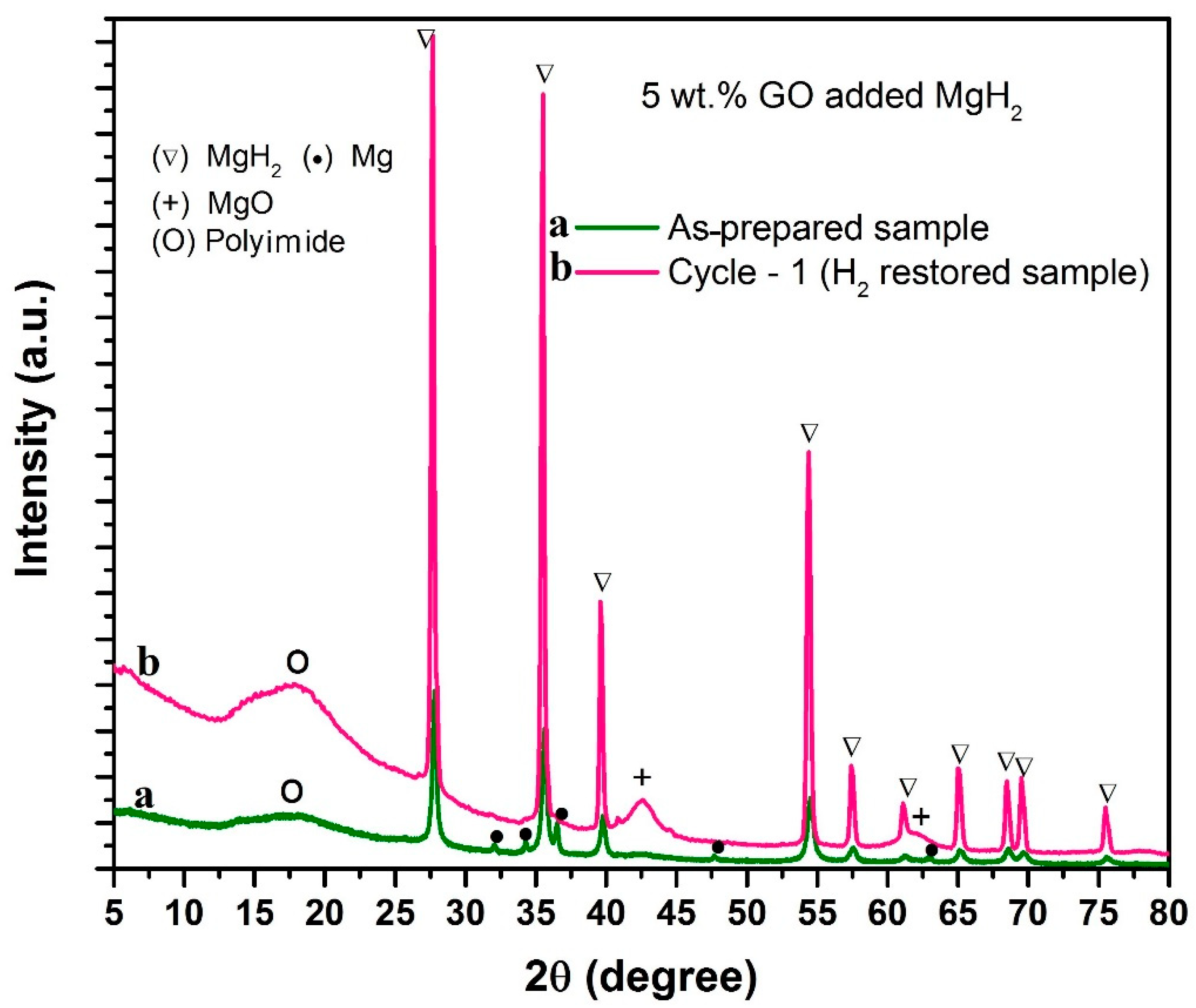 Catalysts 12 00735 g002