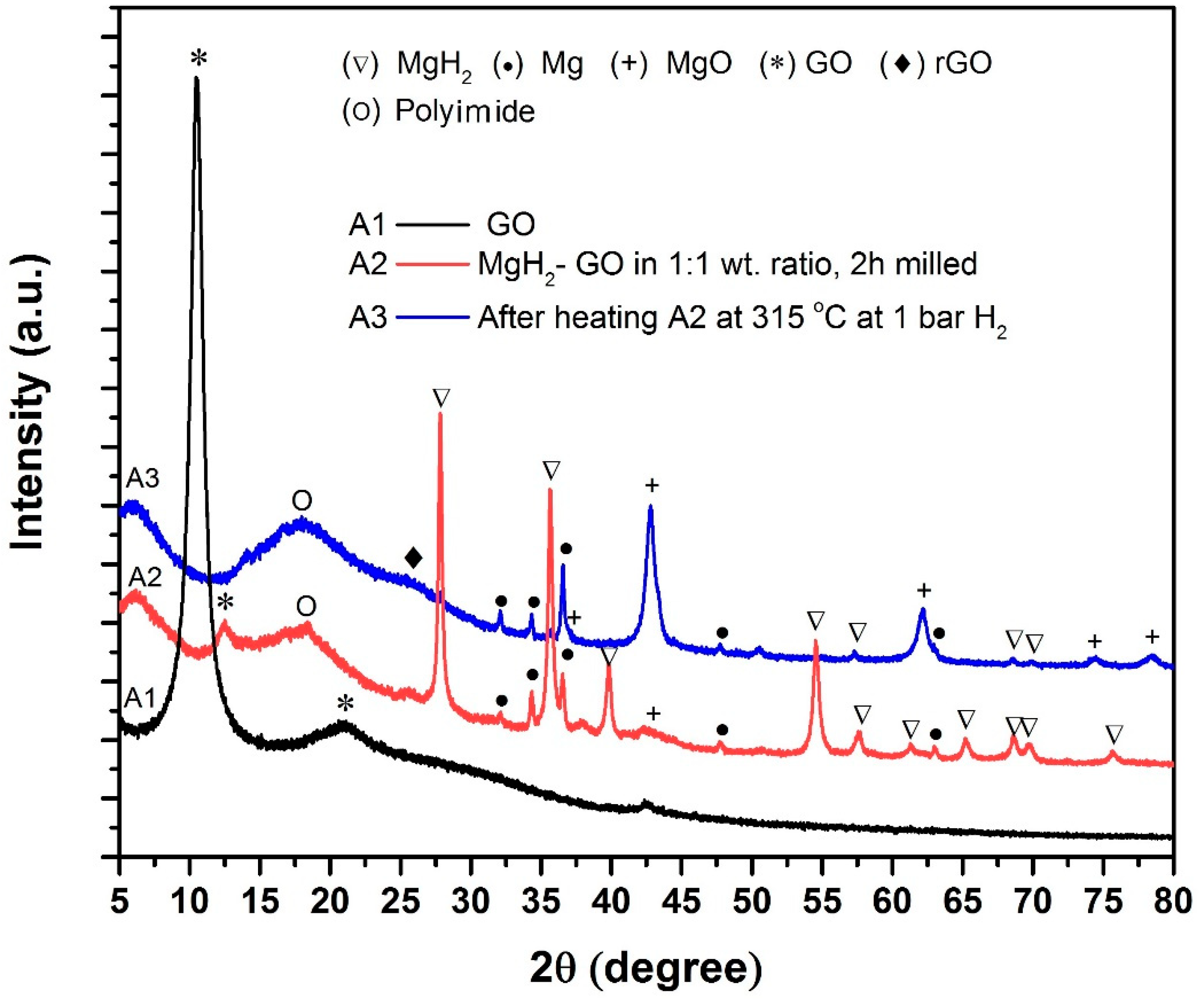 Catalysts 12 00735 g004