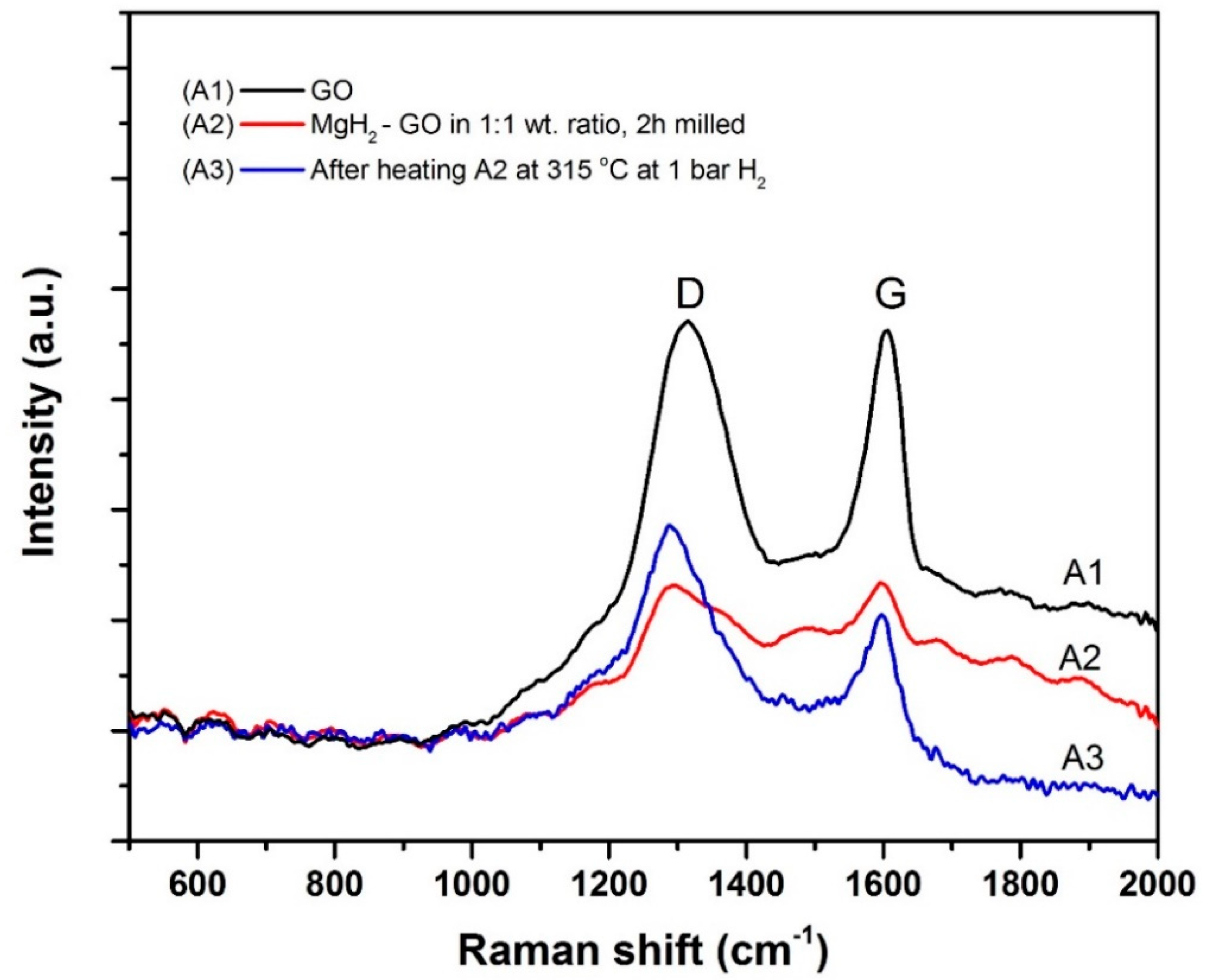 Catalysts 12 00735 g005