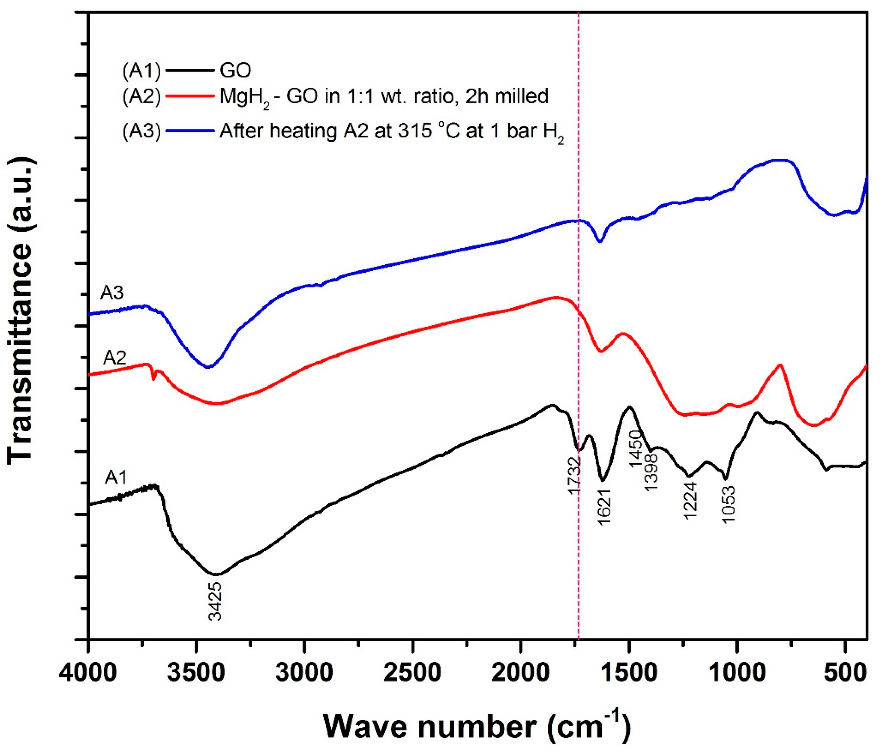 Catalysts 12 00735 g006