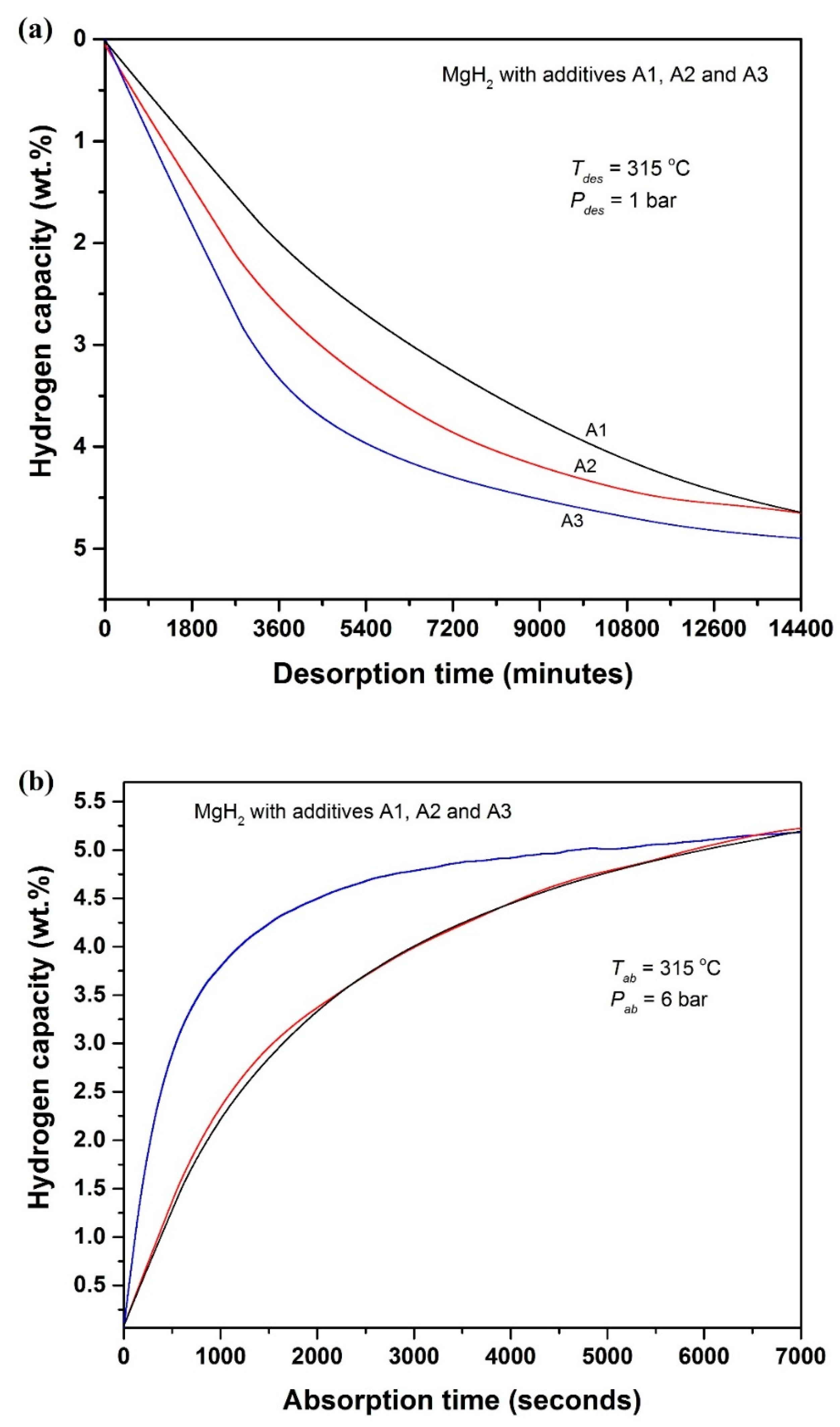 Catalysts 12 00735 g008