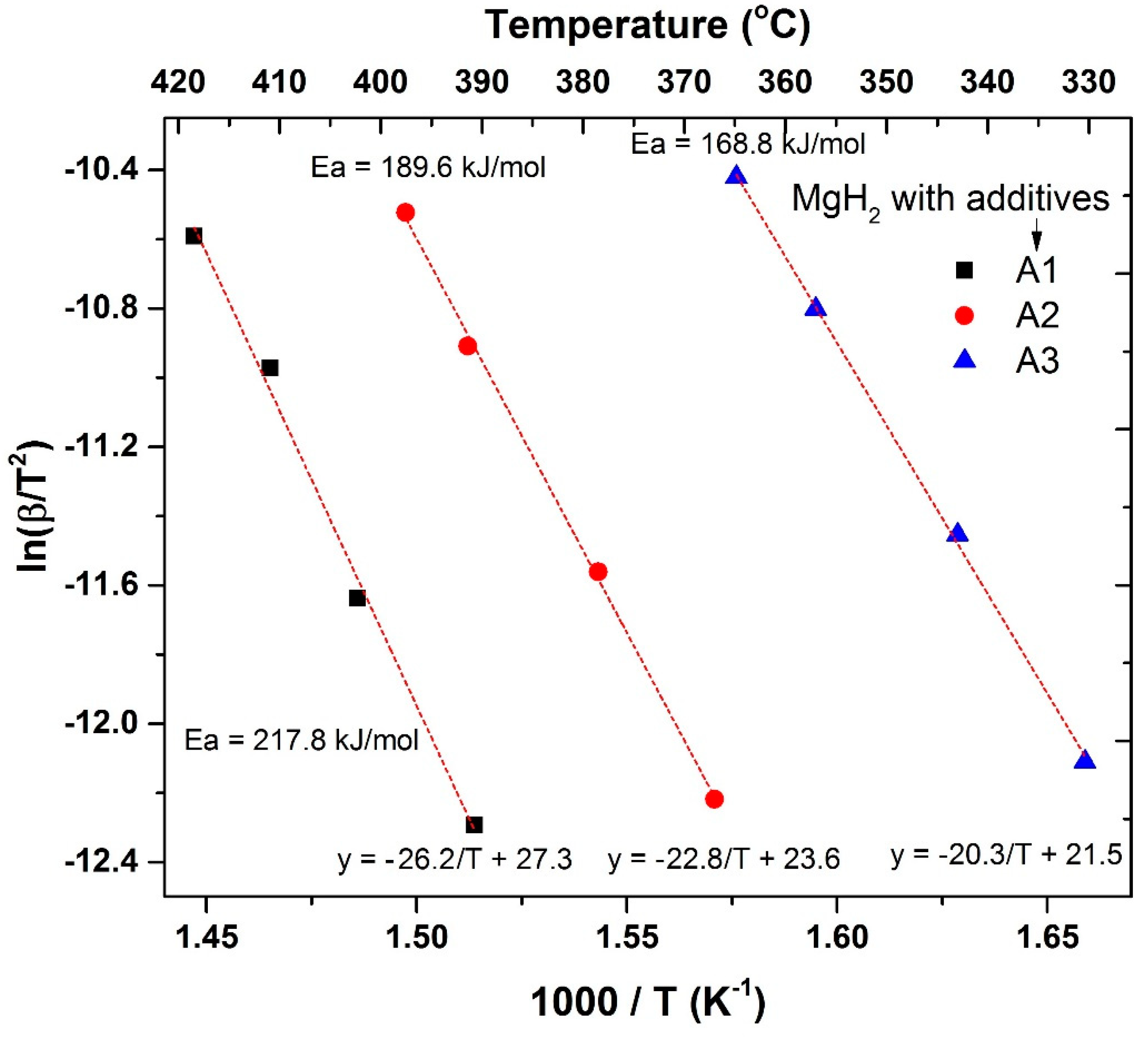 Catalysts 12 00735 g009