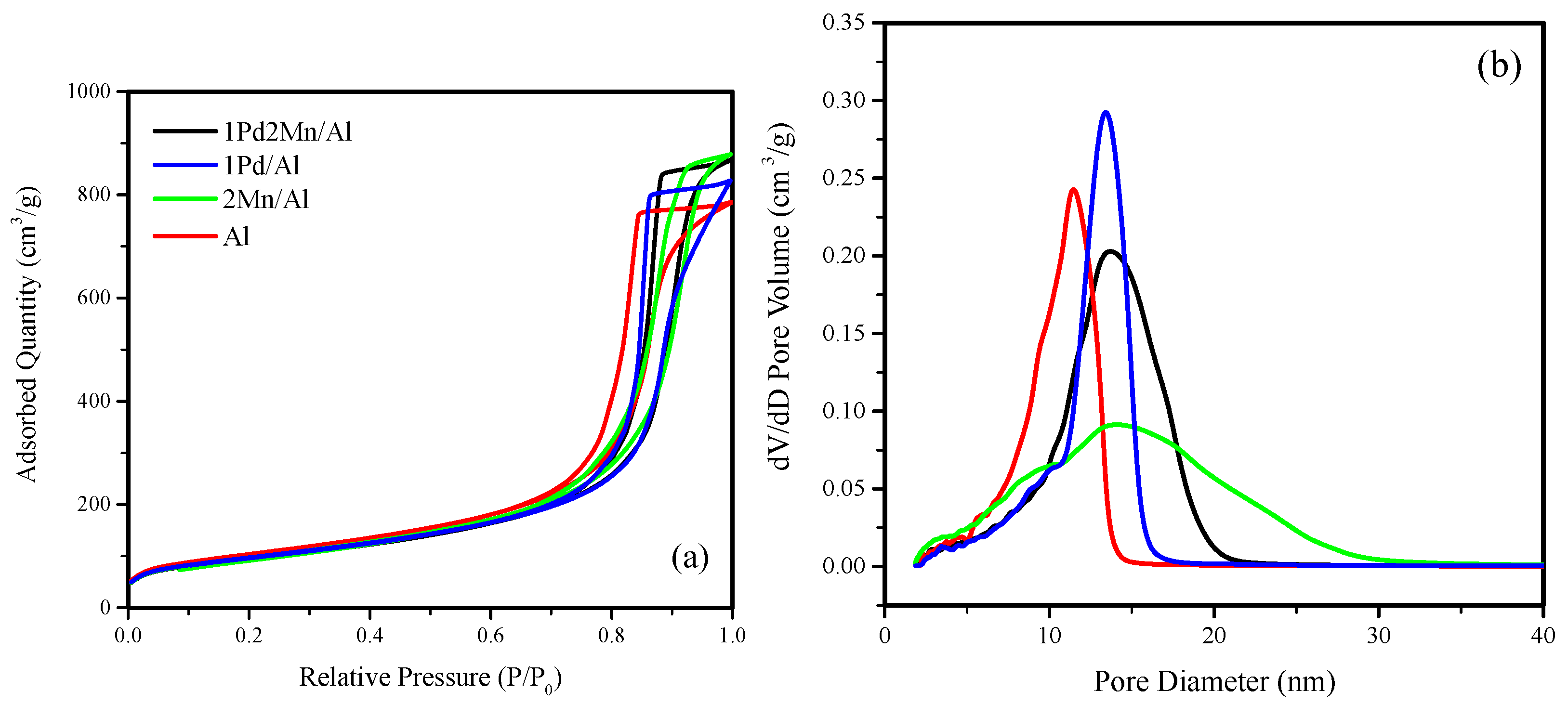 Catalysts 12 00738 g001