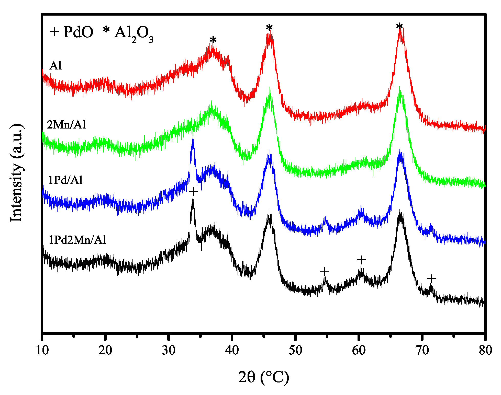 Catalysts 12 00738 g002