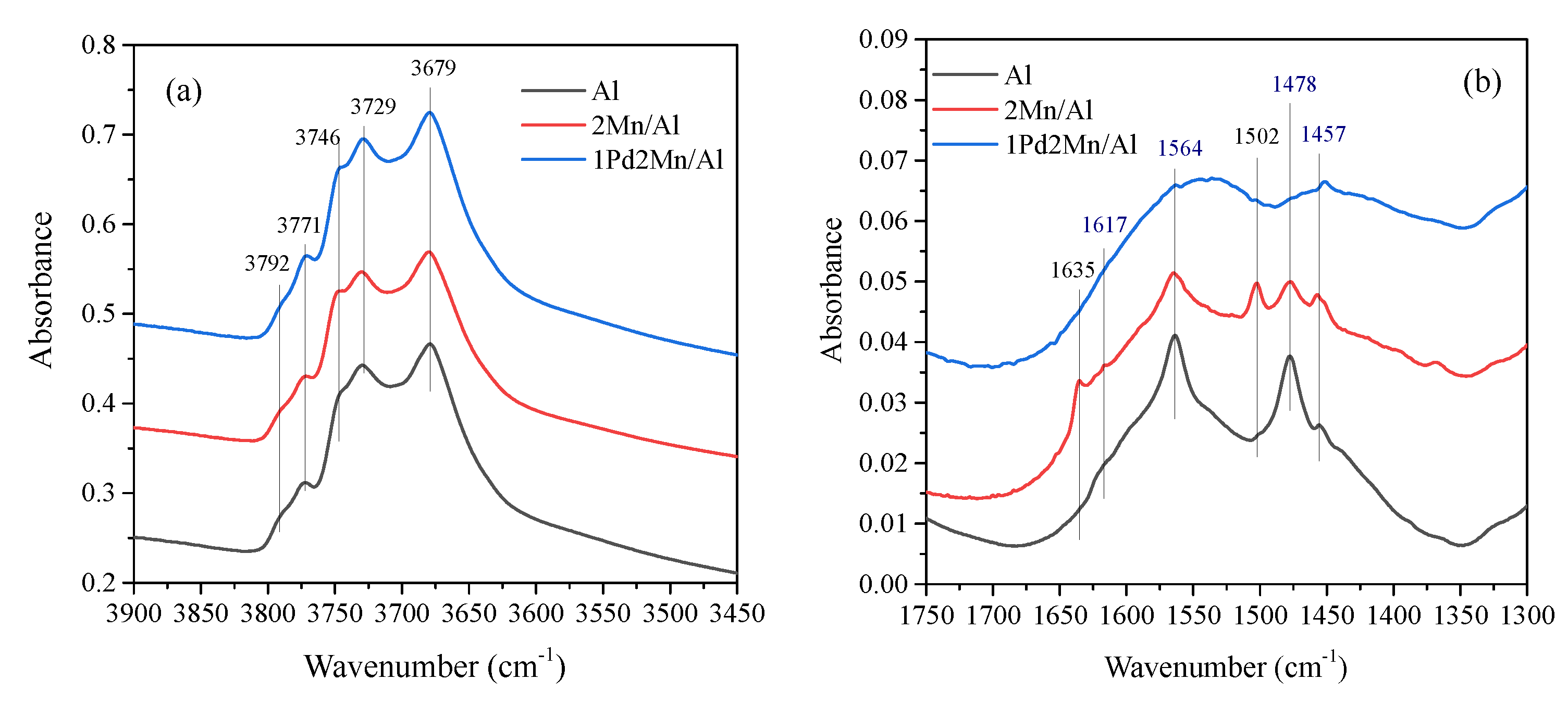 Catalysts 12 00738 g006