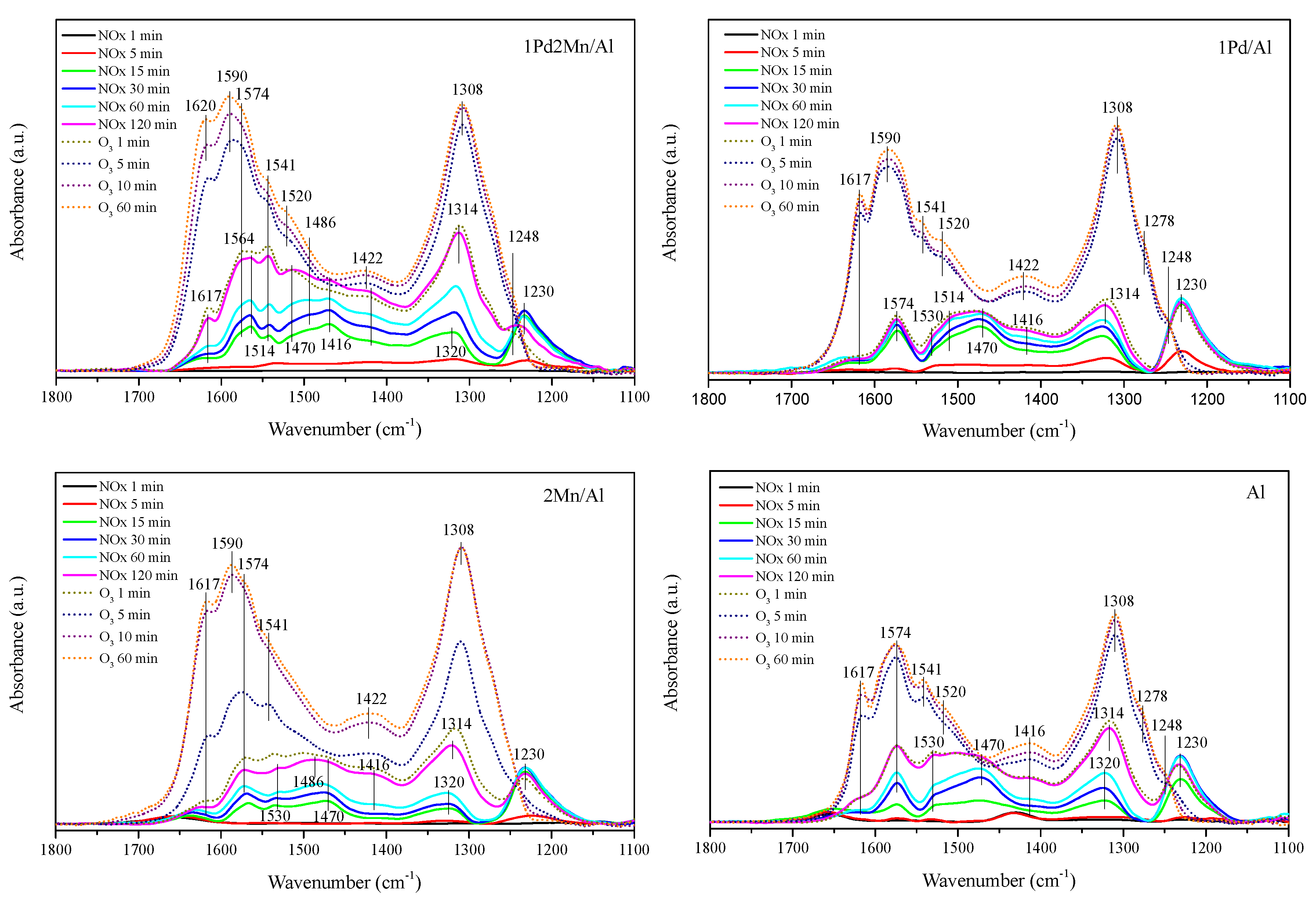 Catalysts 12 00738 g008