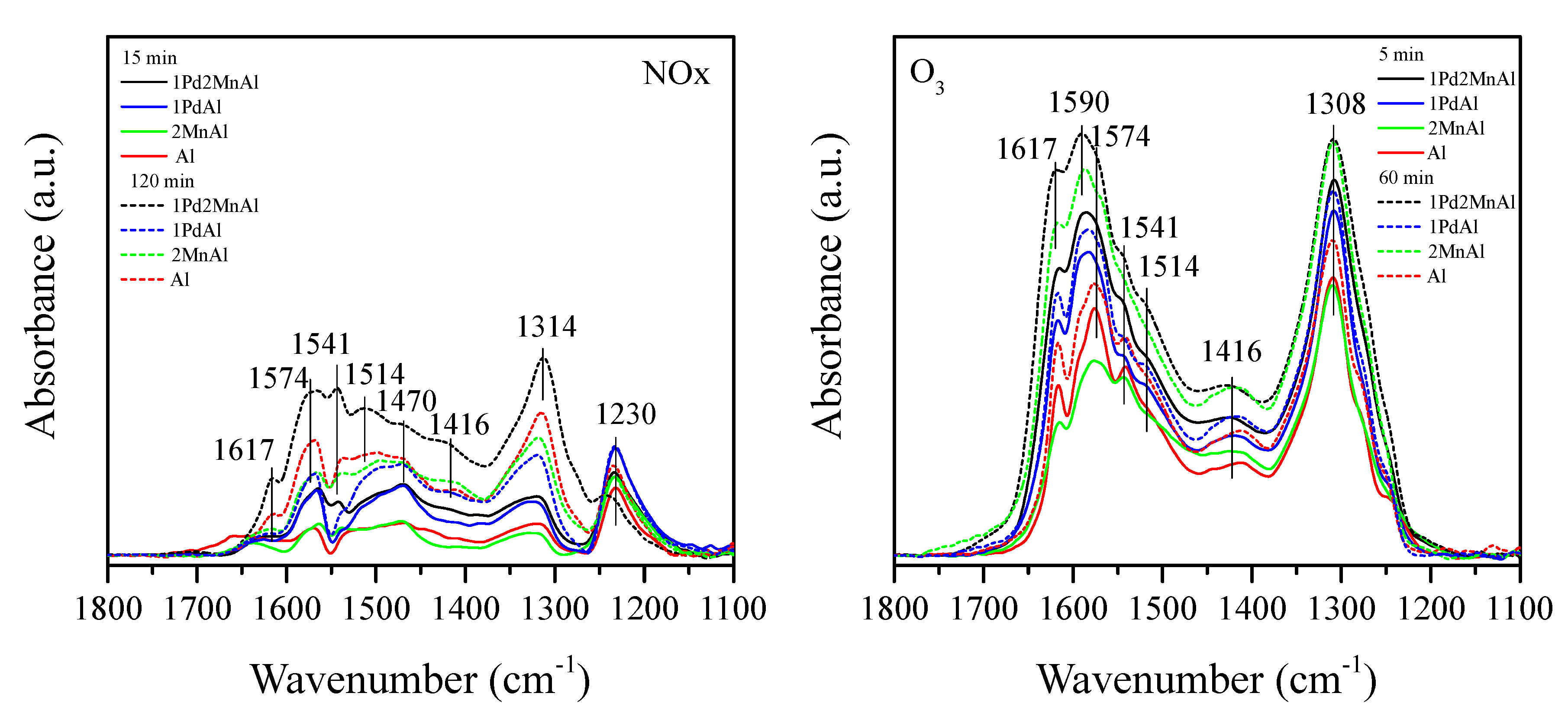 Catalysts 12 00738 g009