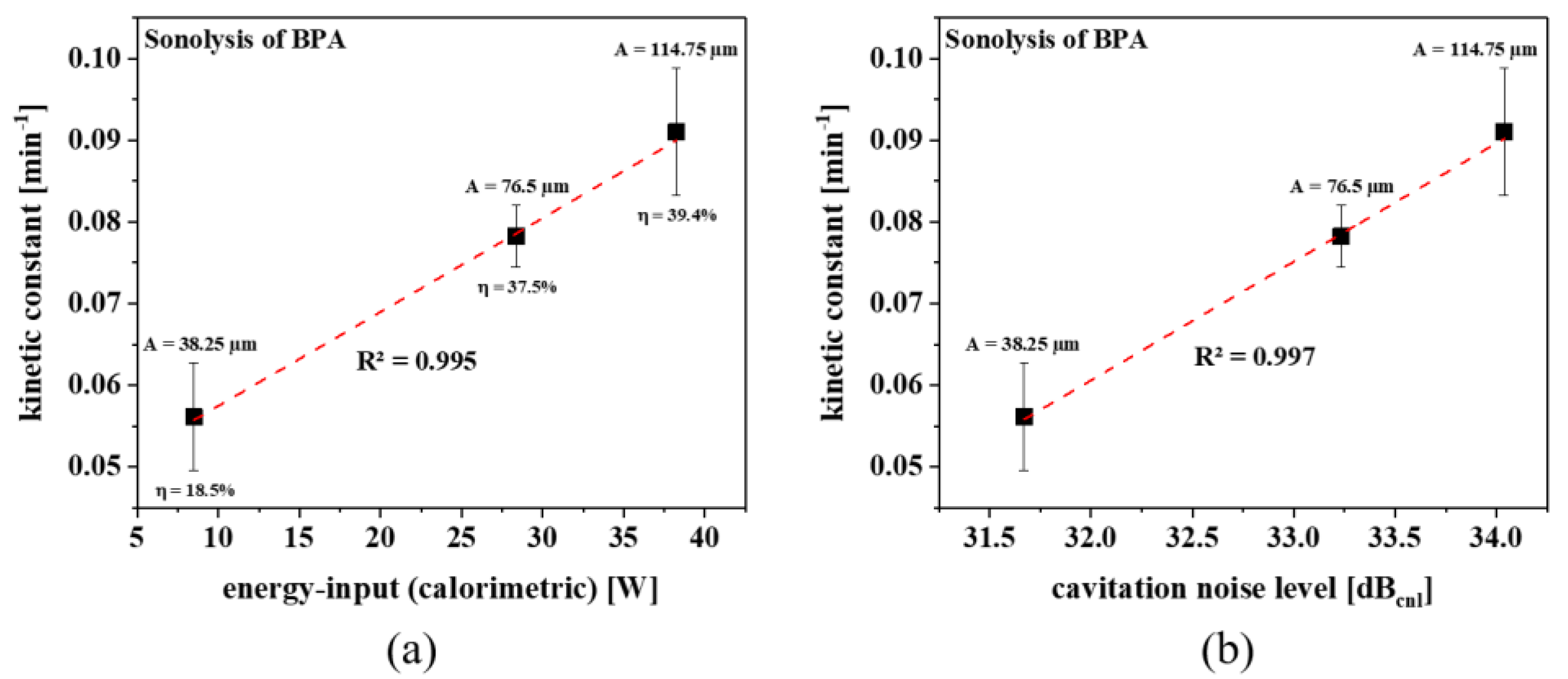 Catalysts 12 00754 g003