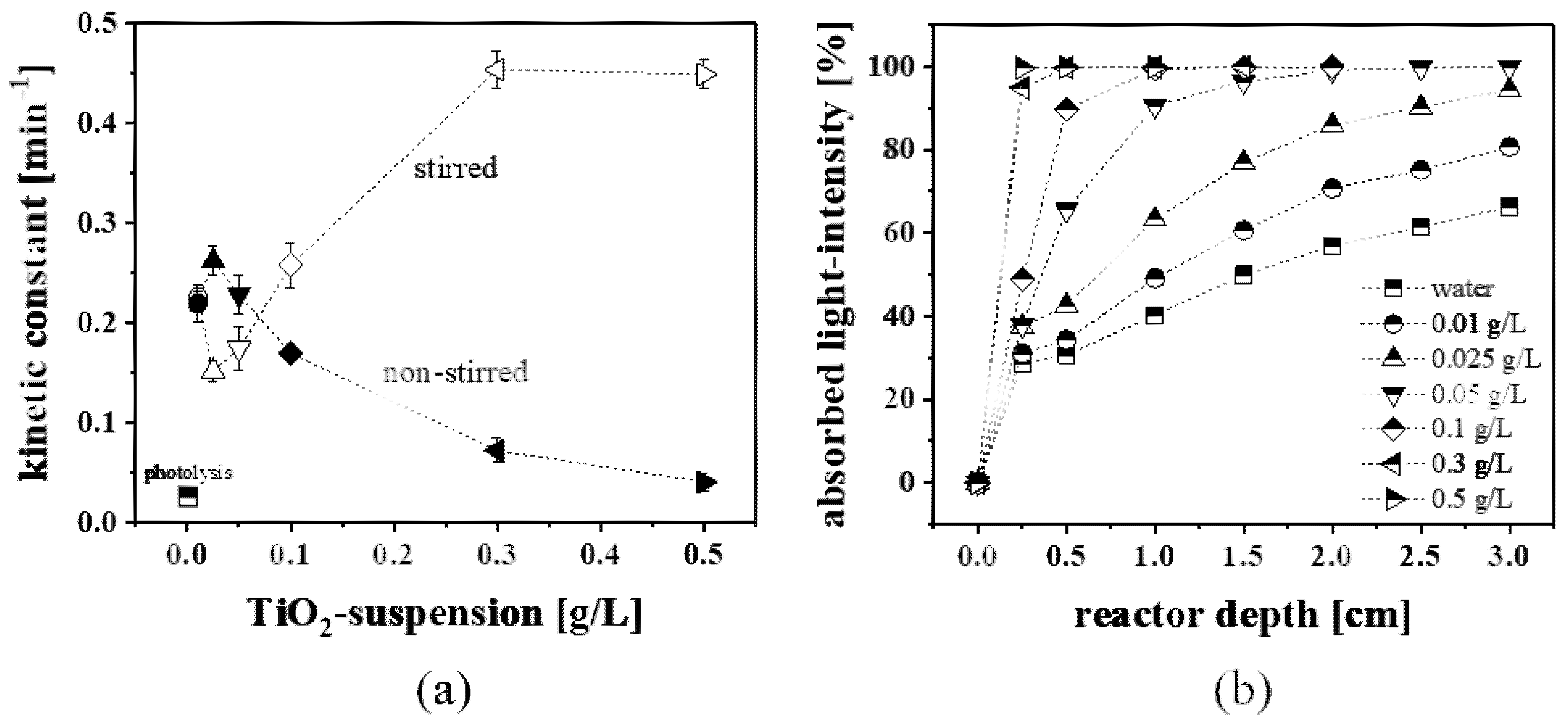 Catalysts 12 00754 g004