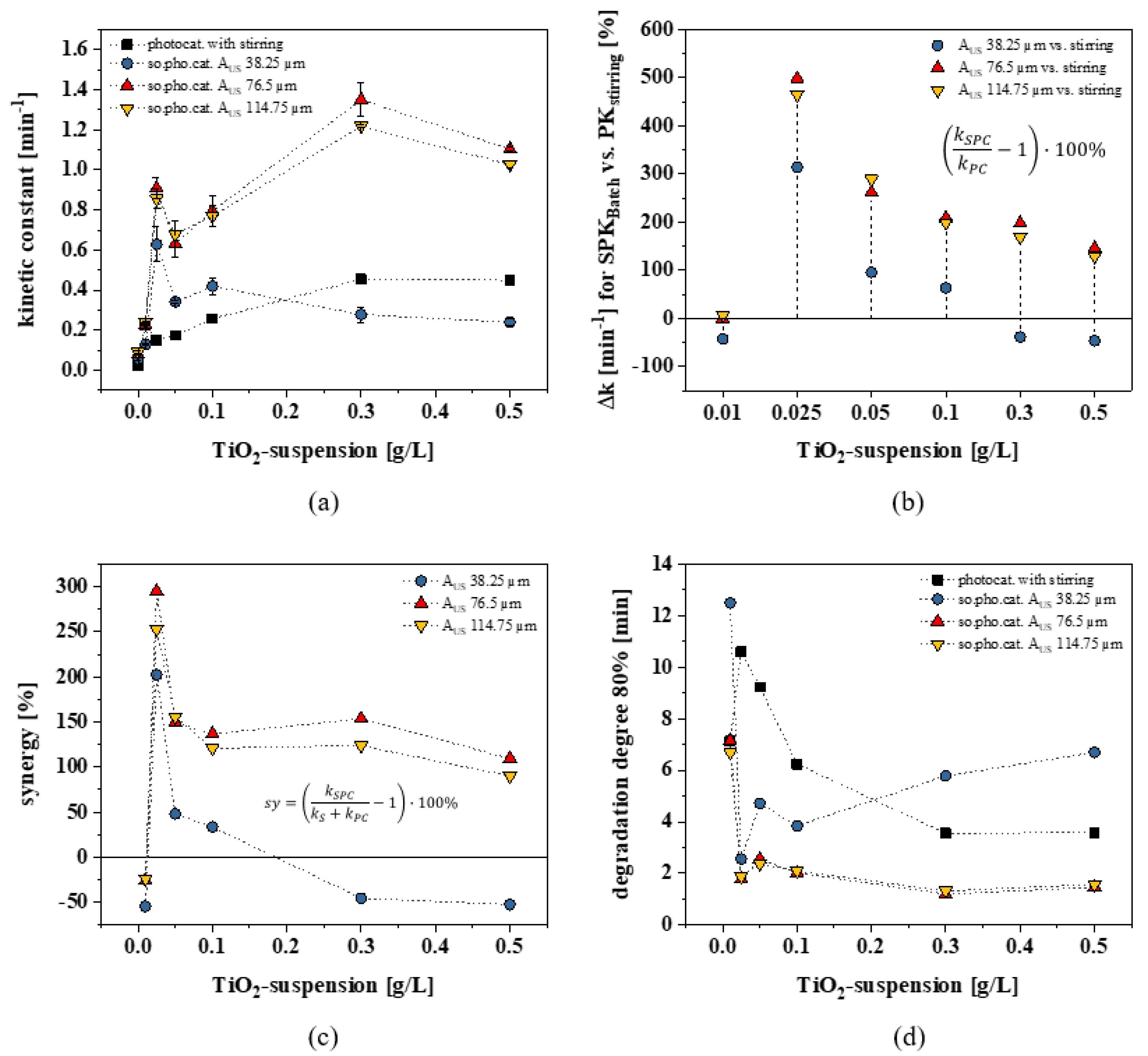 Catalysts 12 00754 g005