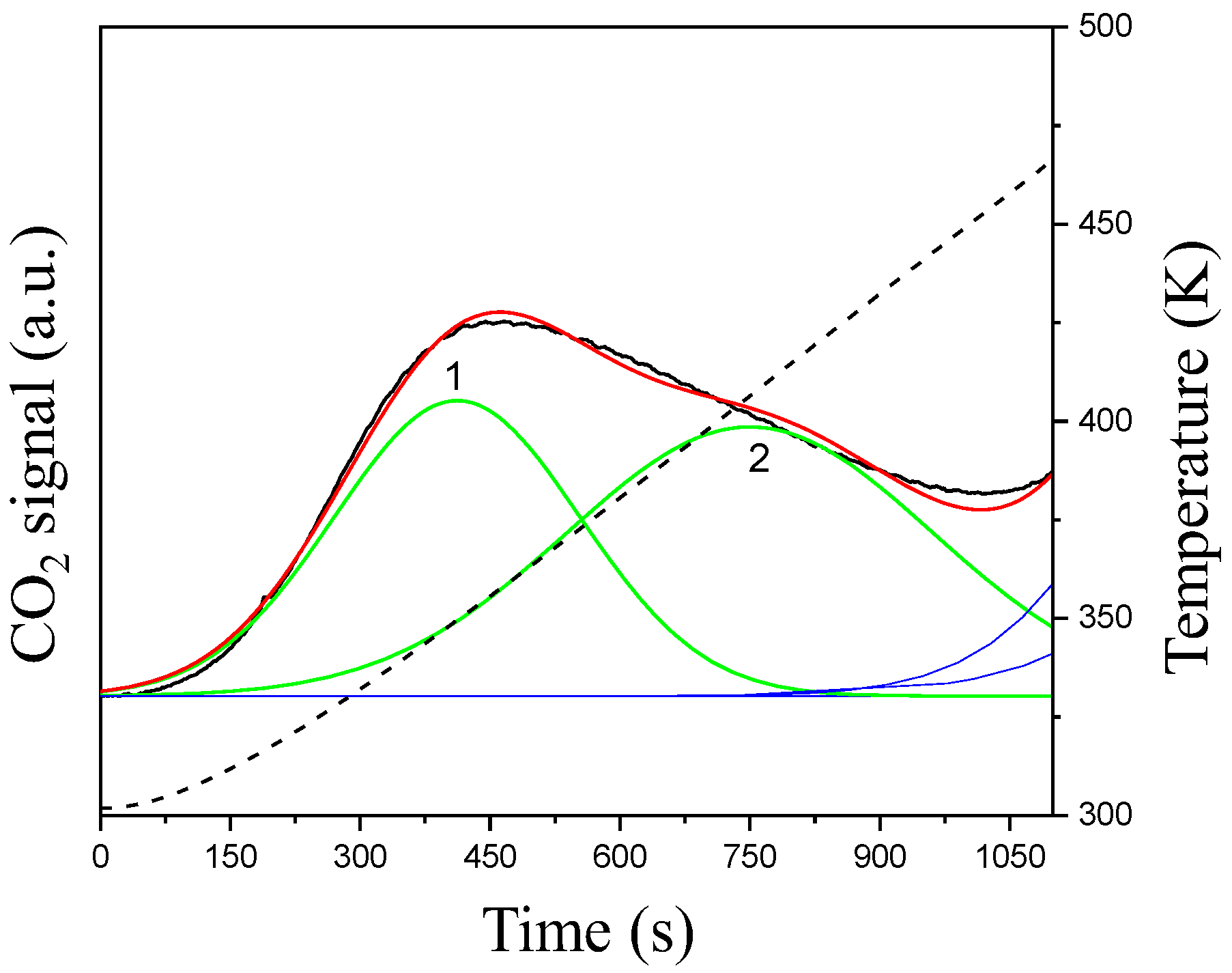 Catalysts 12 00757 g002