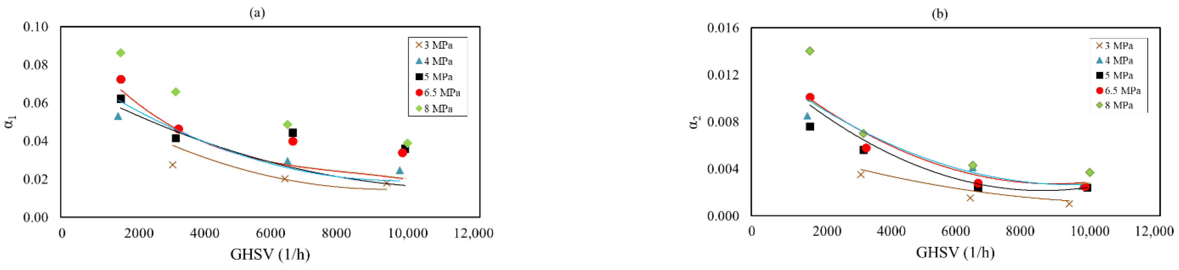 Catalysts 12 00757 g012