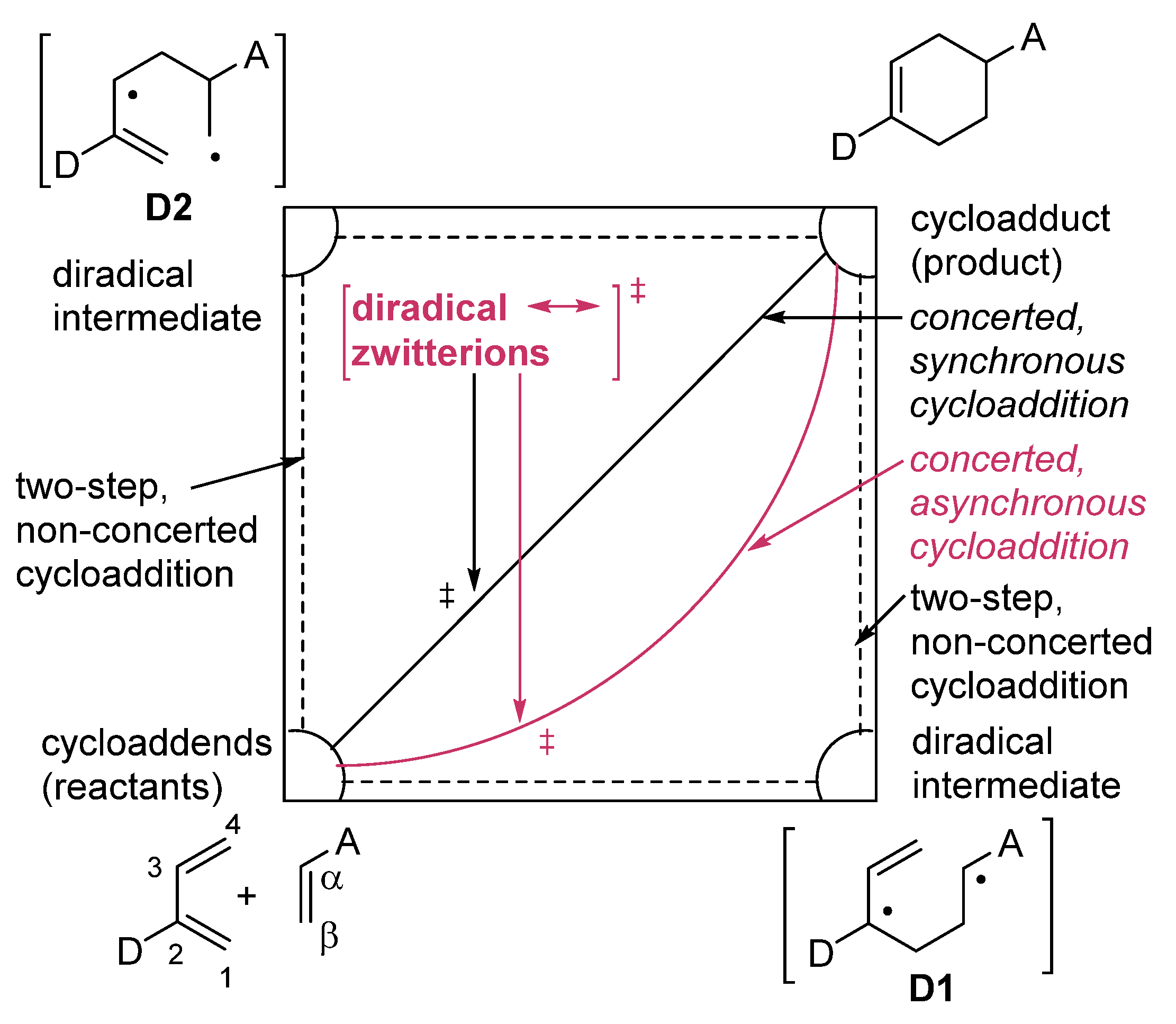 Catalysts 12 00758 g002 Catalysts 12 00758 g002