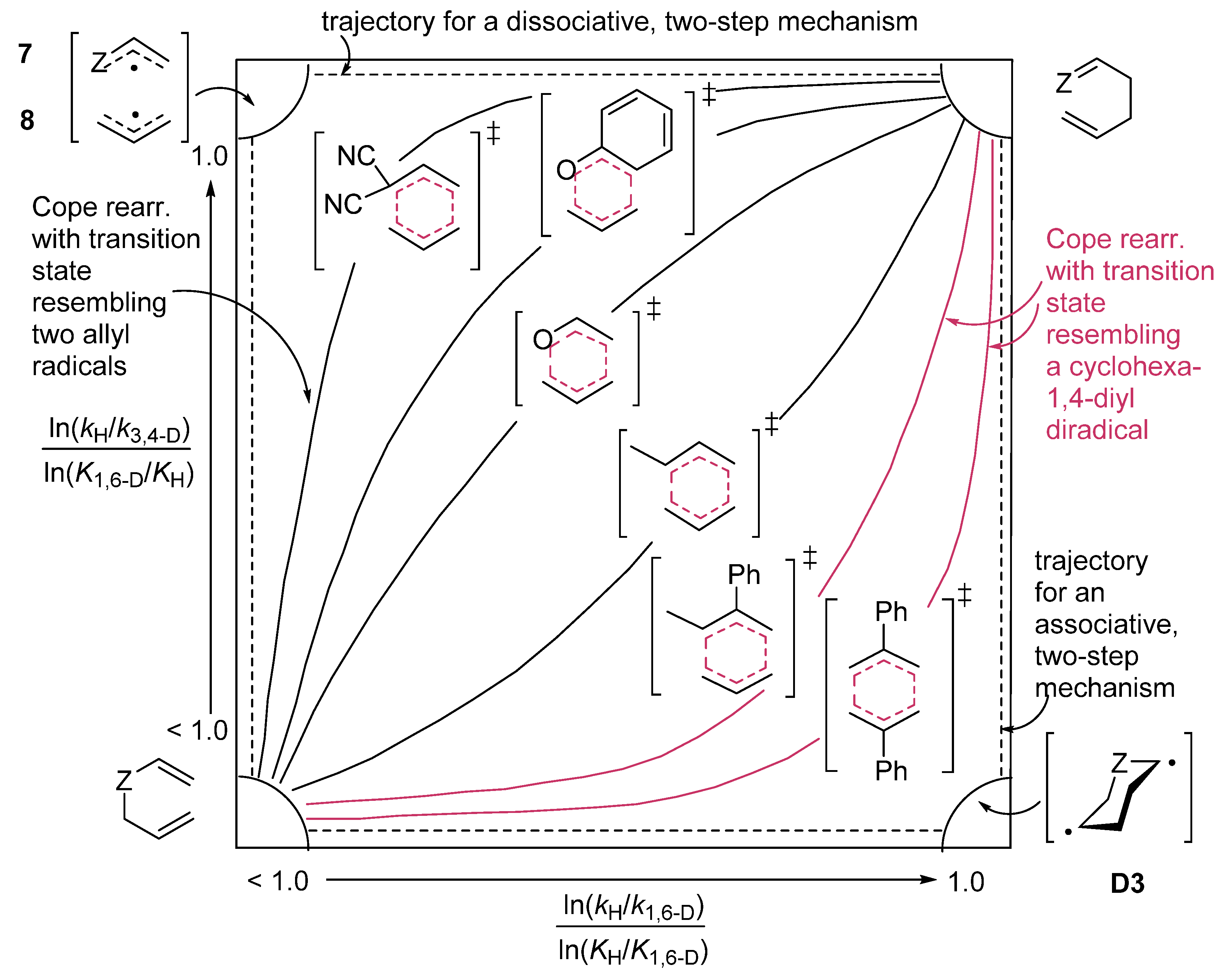 Catalysts 12 00758 g004 Catalysts 12 00758 g004