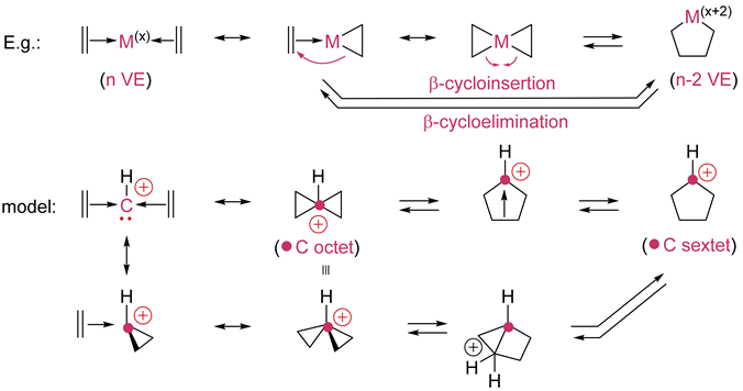 Catalysts 12 00758 i006 Catalysts 12 00758 i006