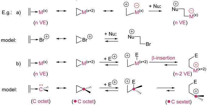 Catalysts | Free Full-Text | Organic Chemistry And Synthesis Rely More ...