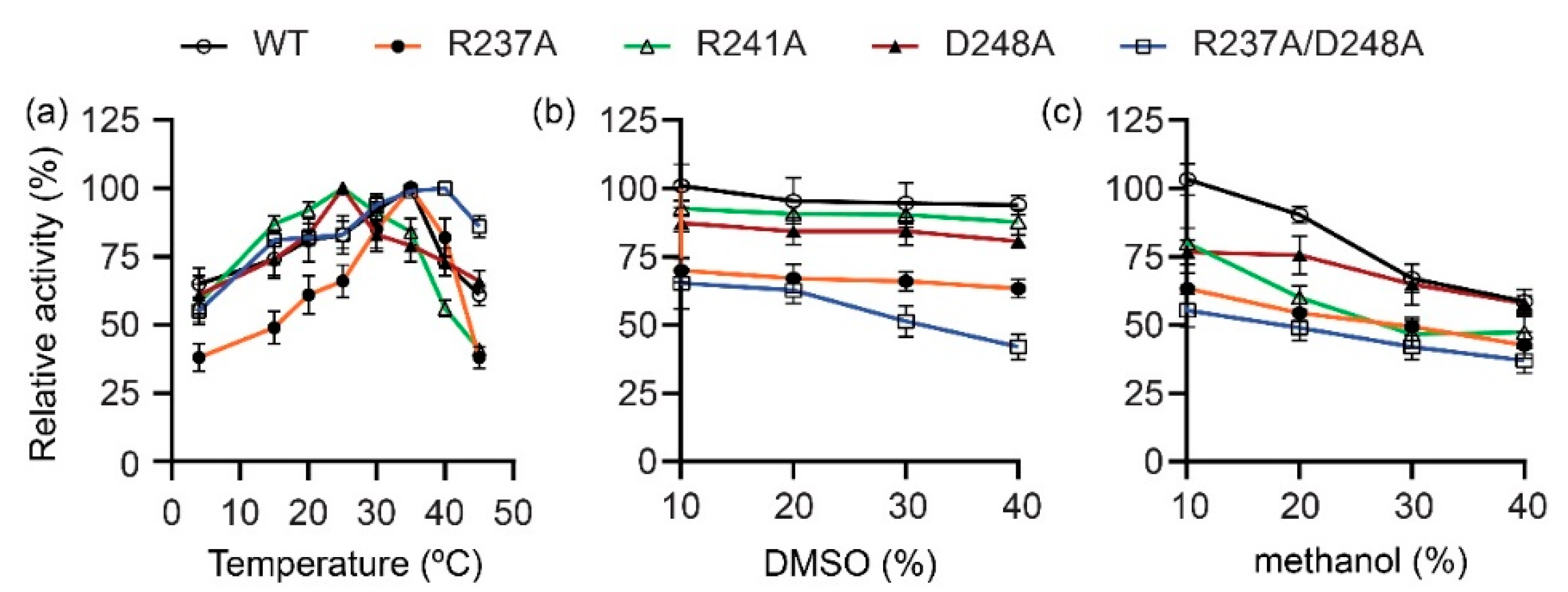 Catalysts 12 00761 g003