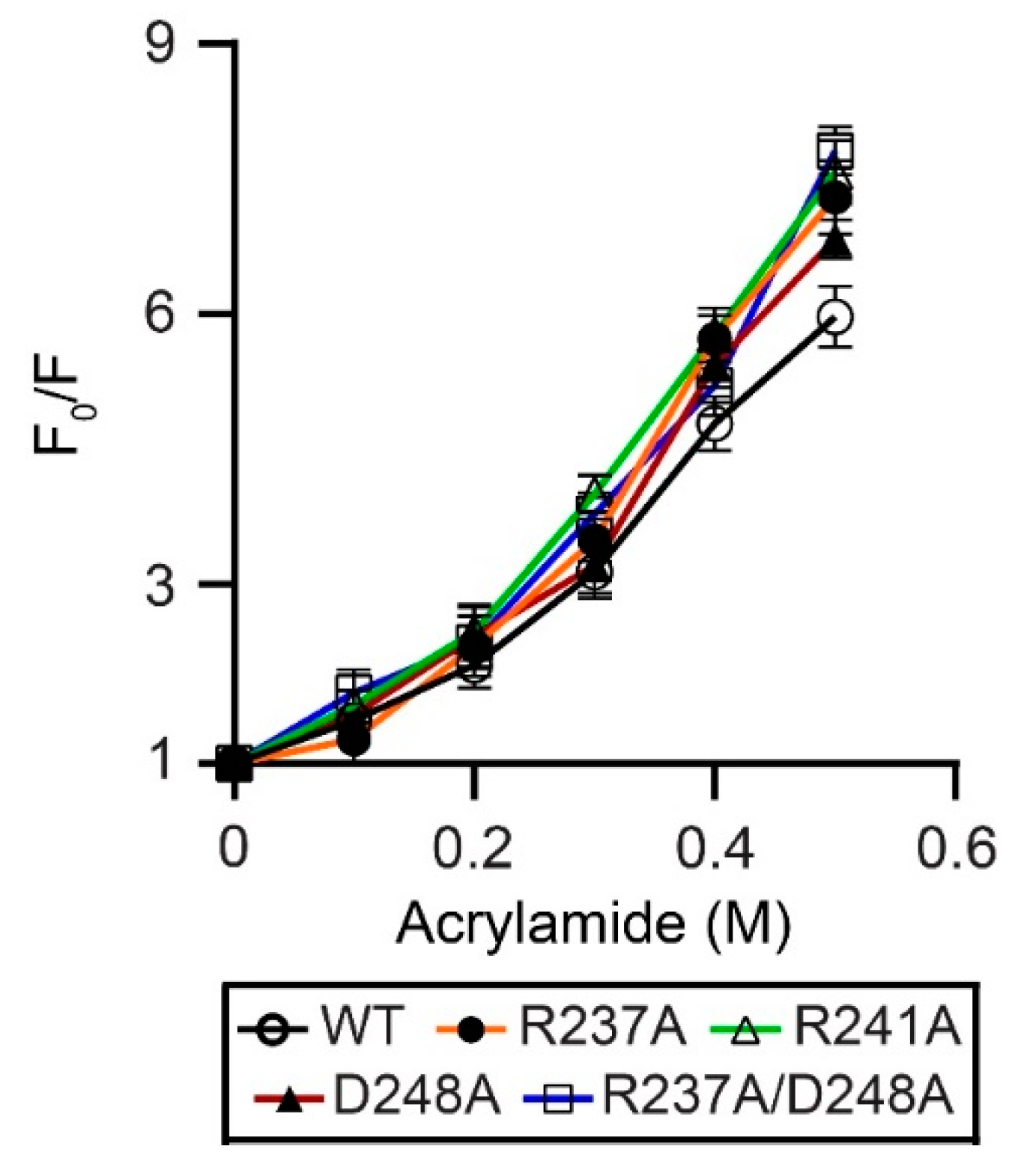 Catalysts 12 00761 g004