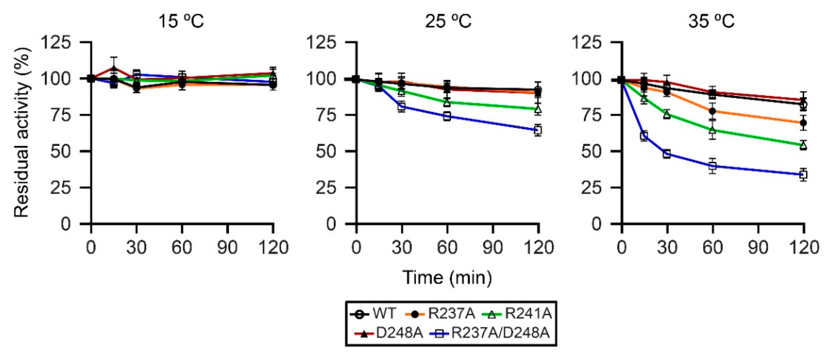 Catalysts 12 00761 g005