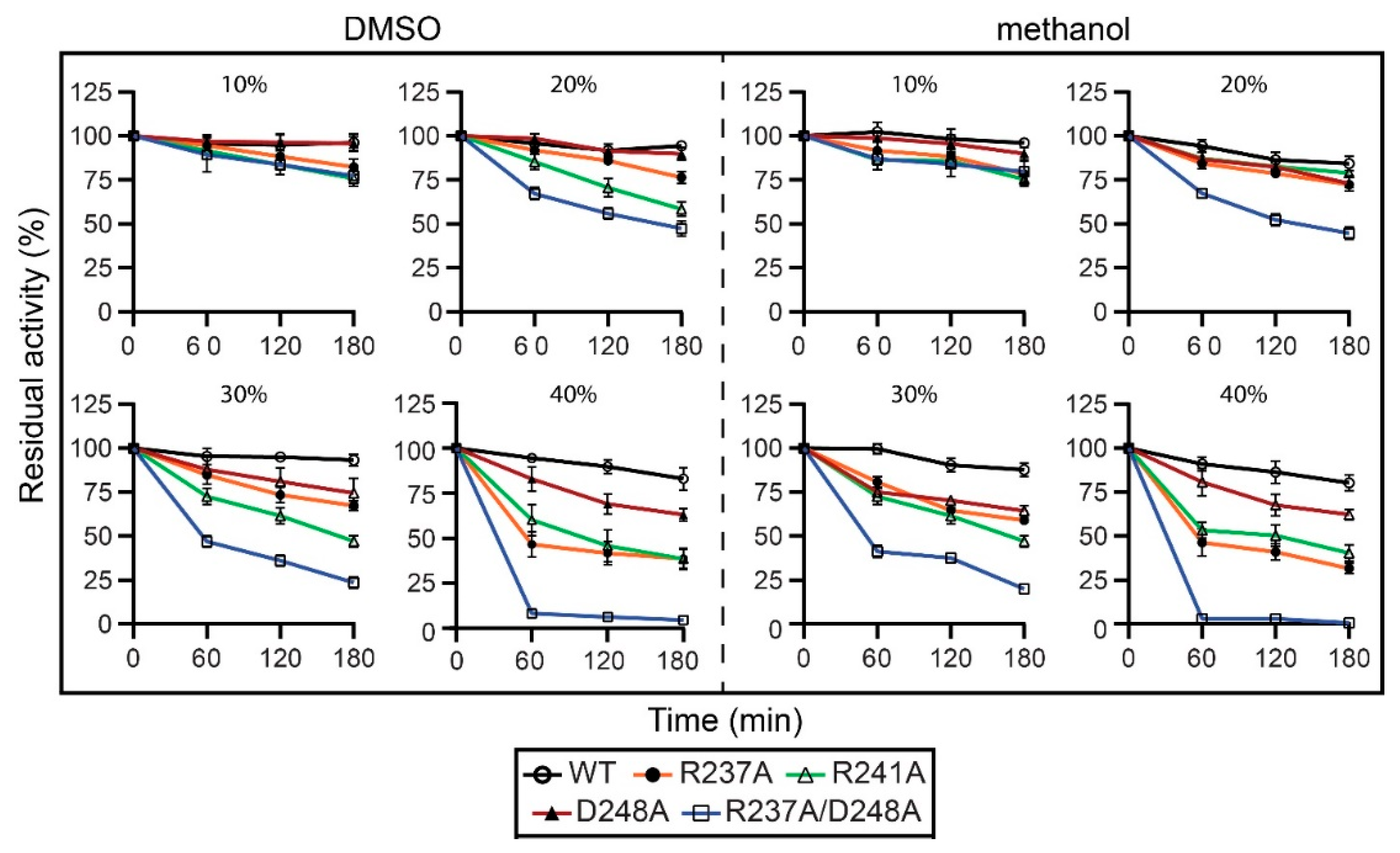 Catalysts 12 00761 g006