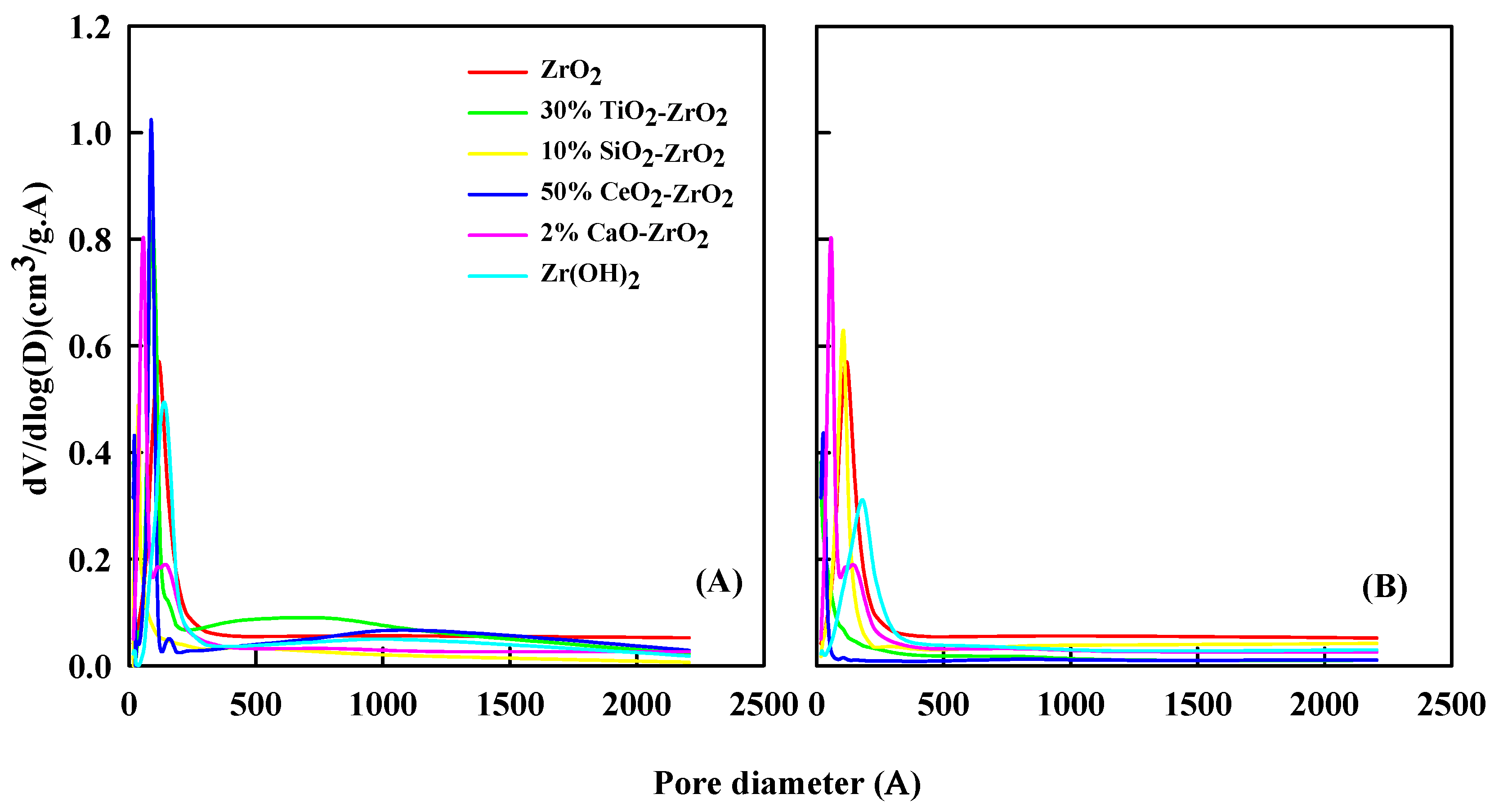 Catalysts 12 00766 g003