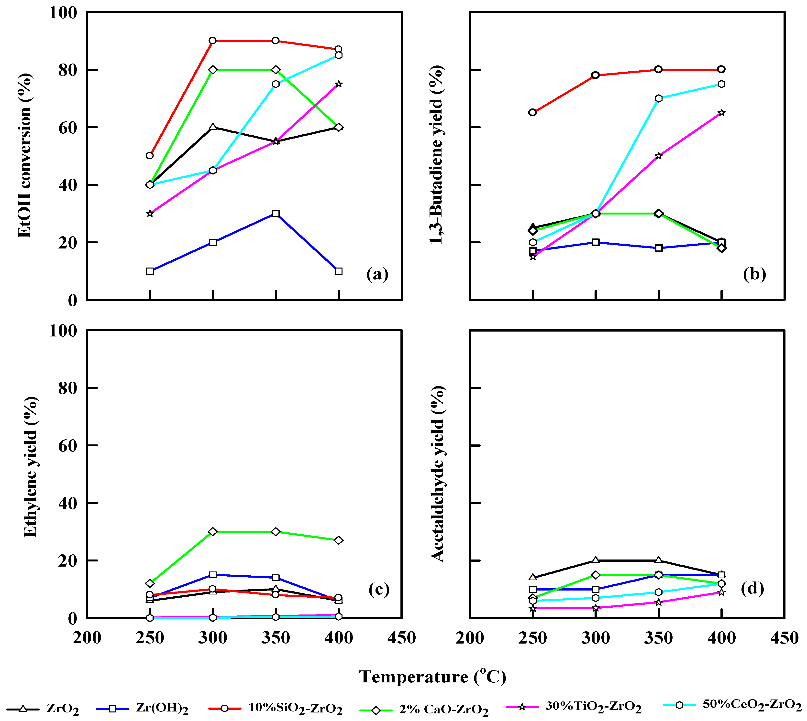 Catalysts 12 00766 g005
