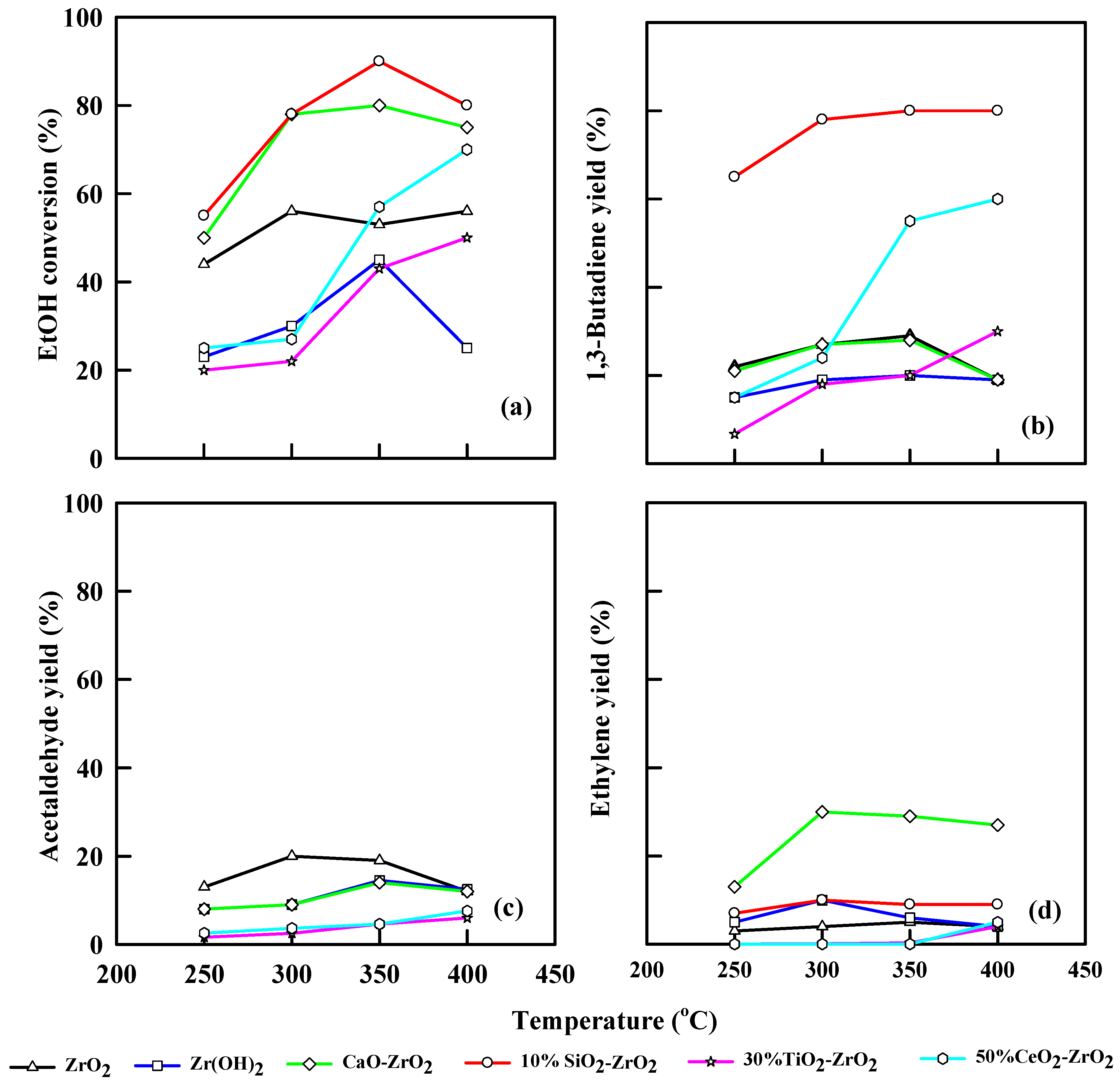 Catalysts 12 00766 g007