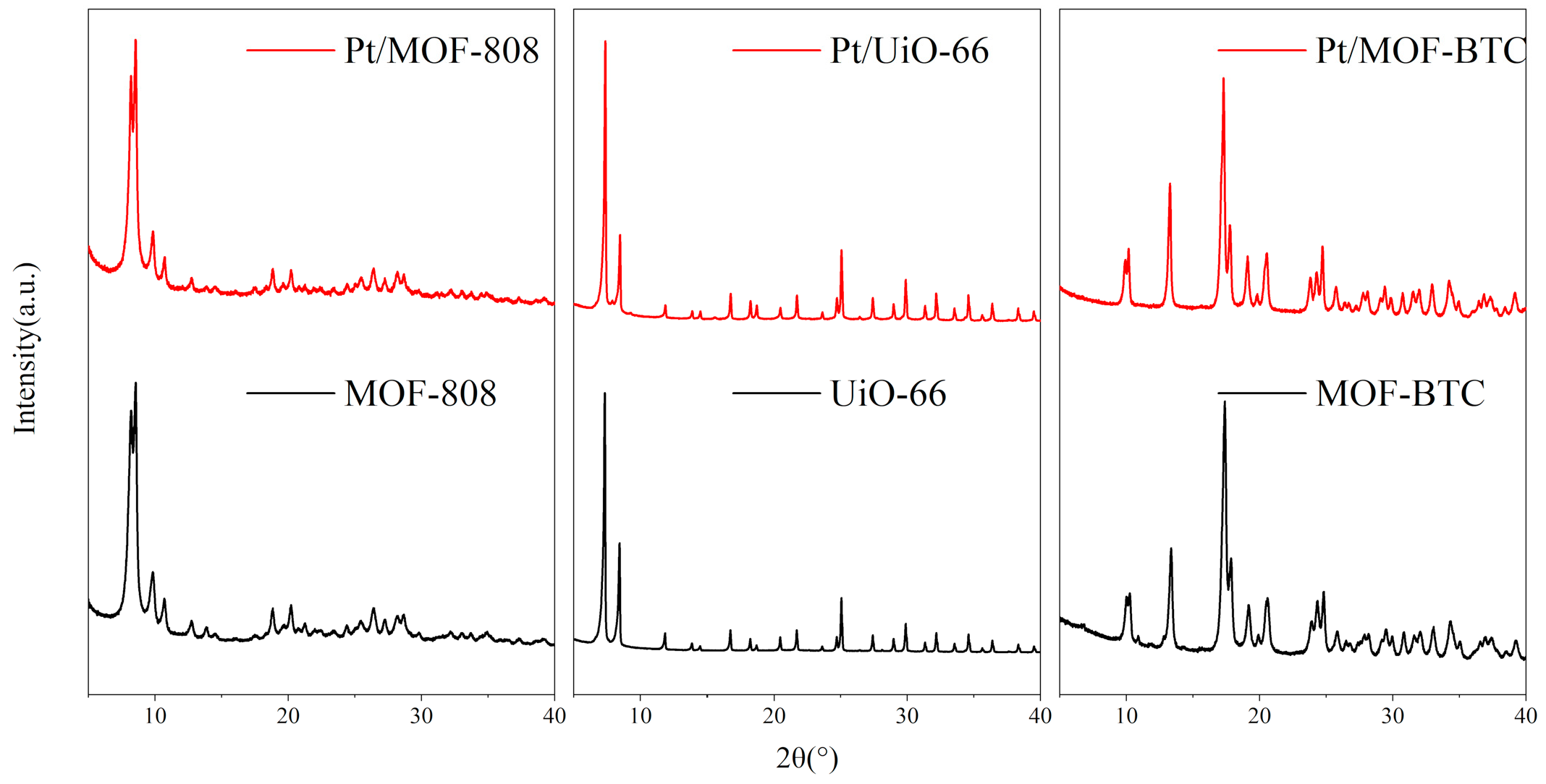 Catalysts 12 00775 g001