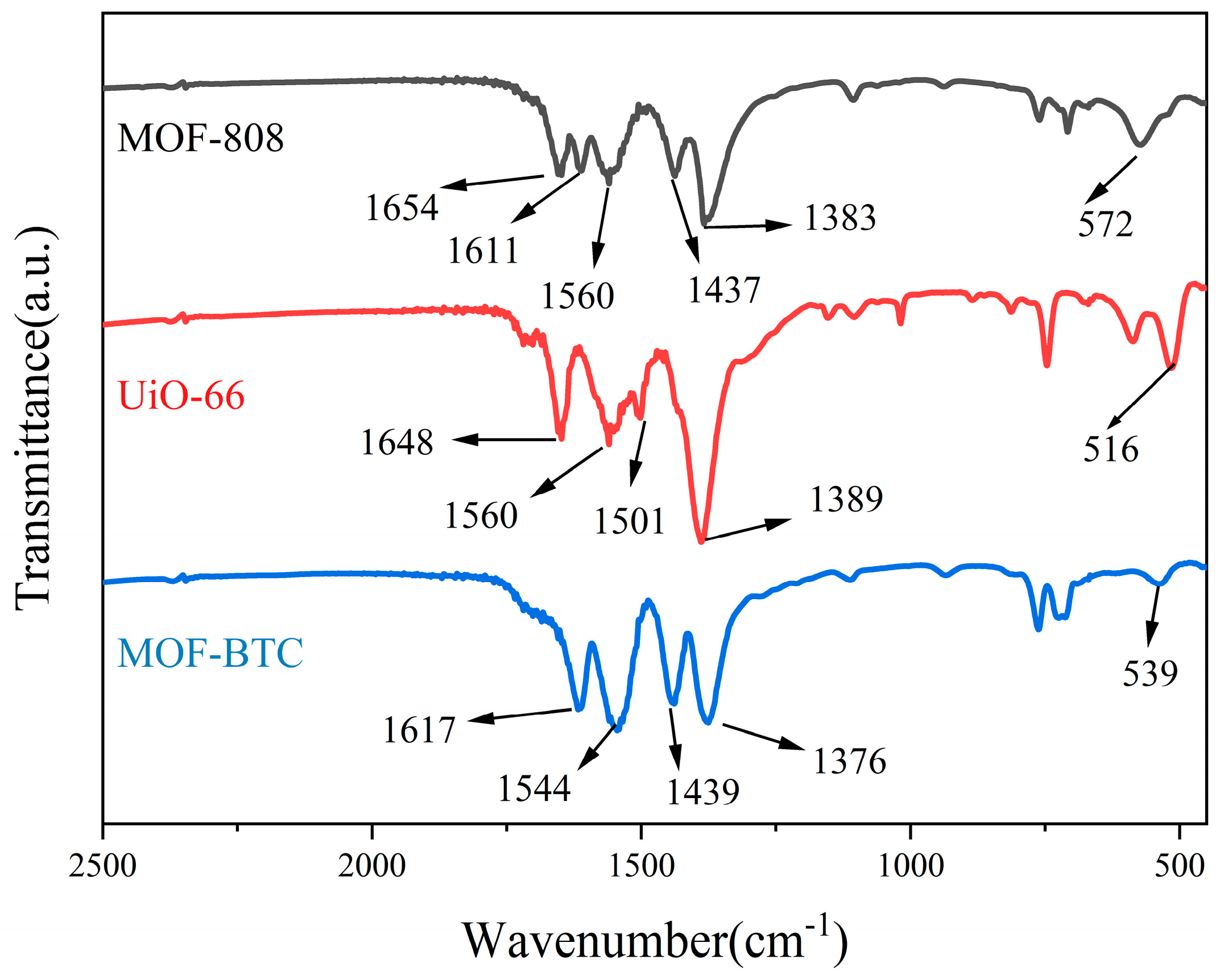 Catalysts 12 00775 g005