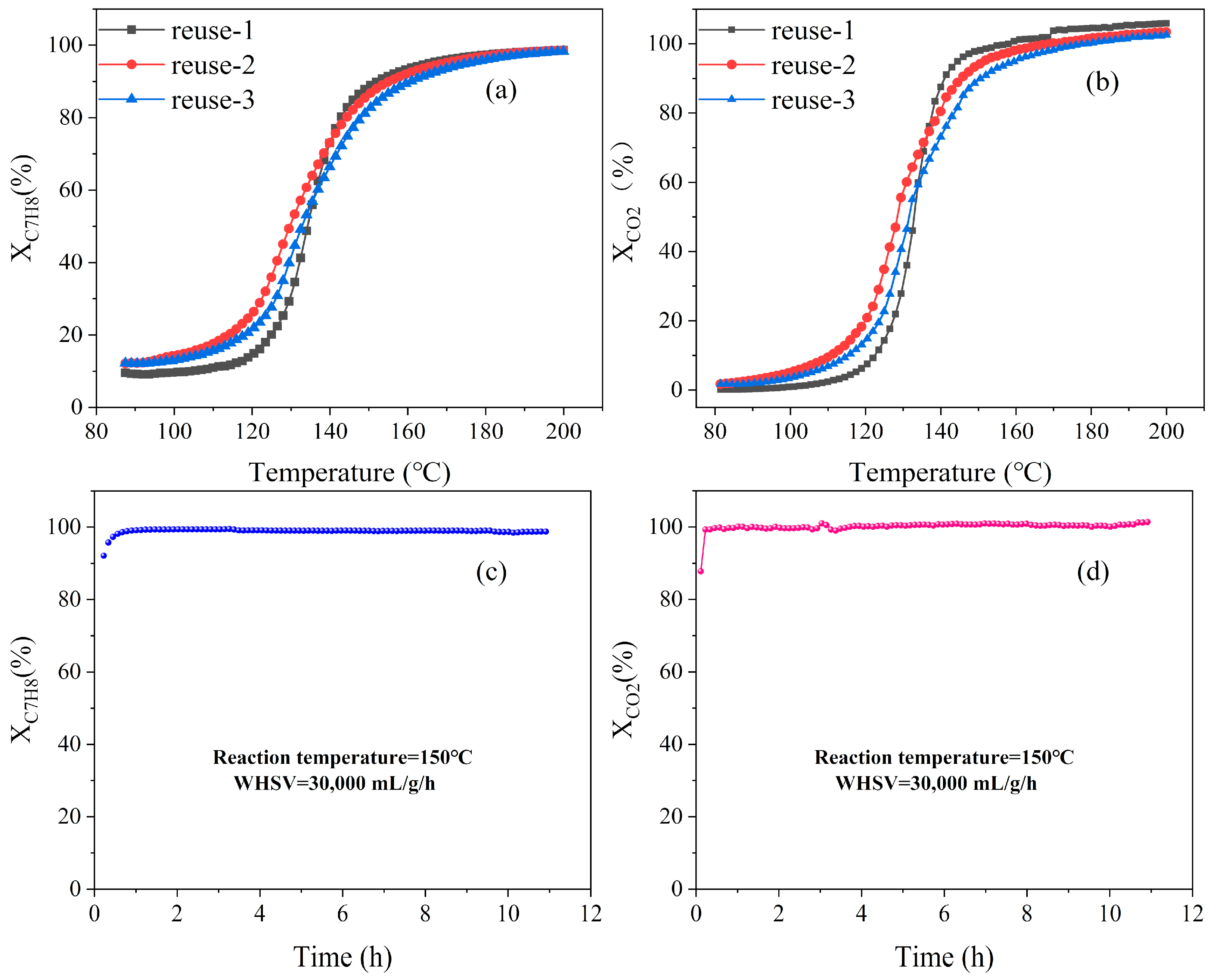 Catalysts 12 00775 g007