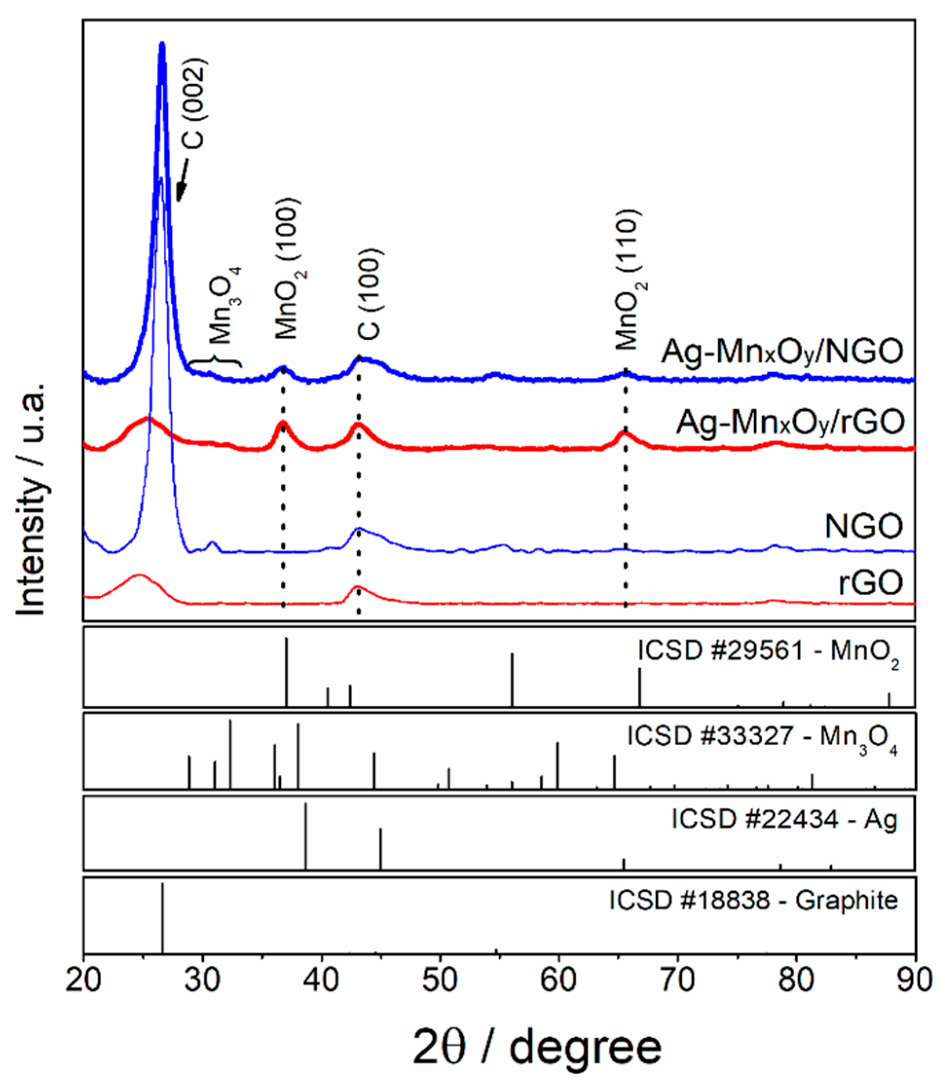 Catalysts 12 00780 g001